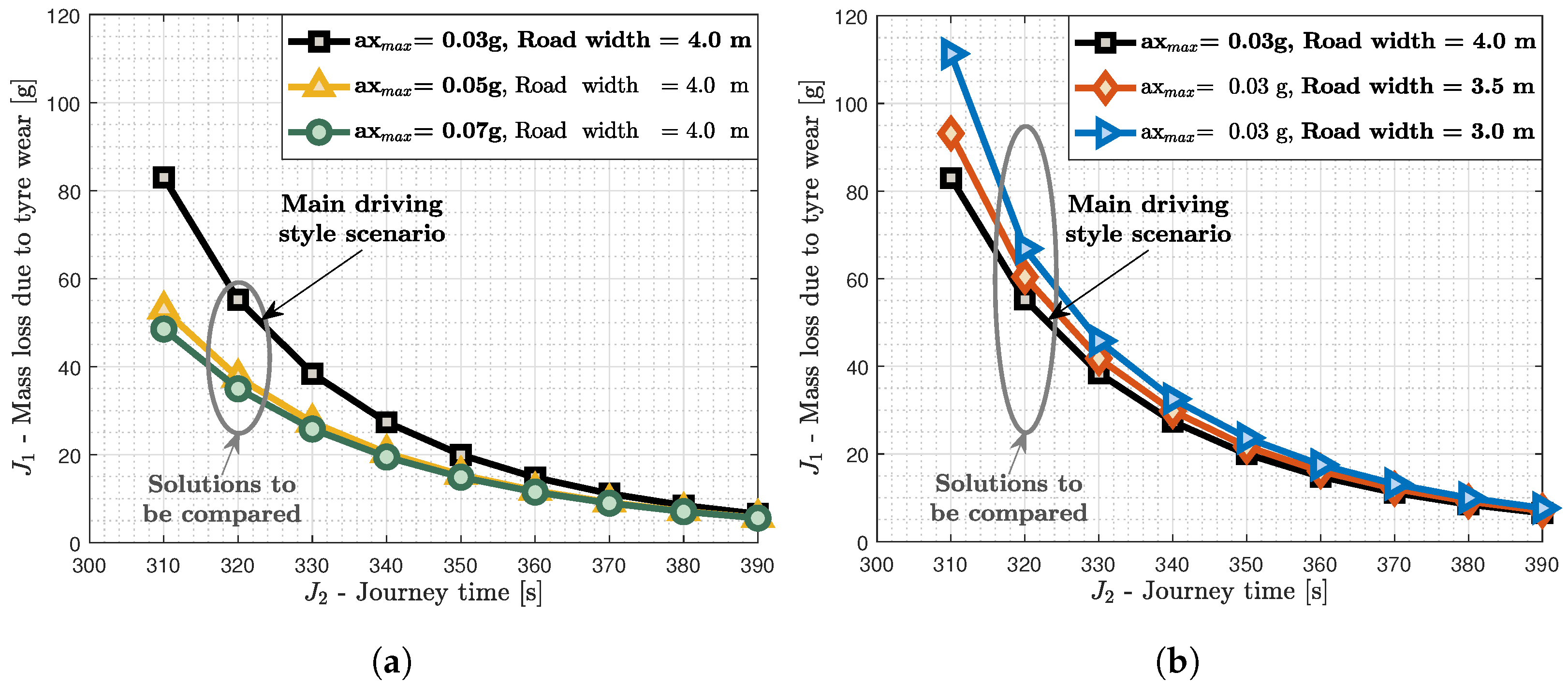 Sensors 24 03179 g007
