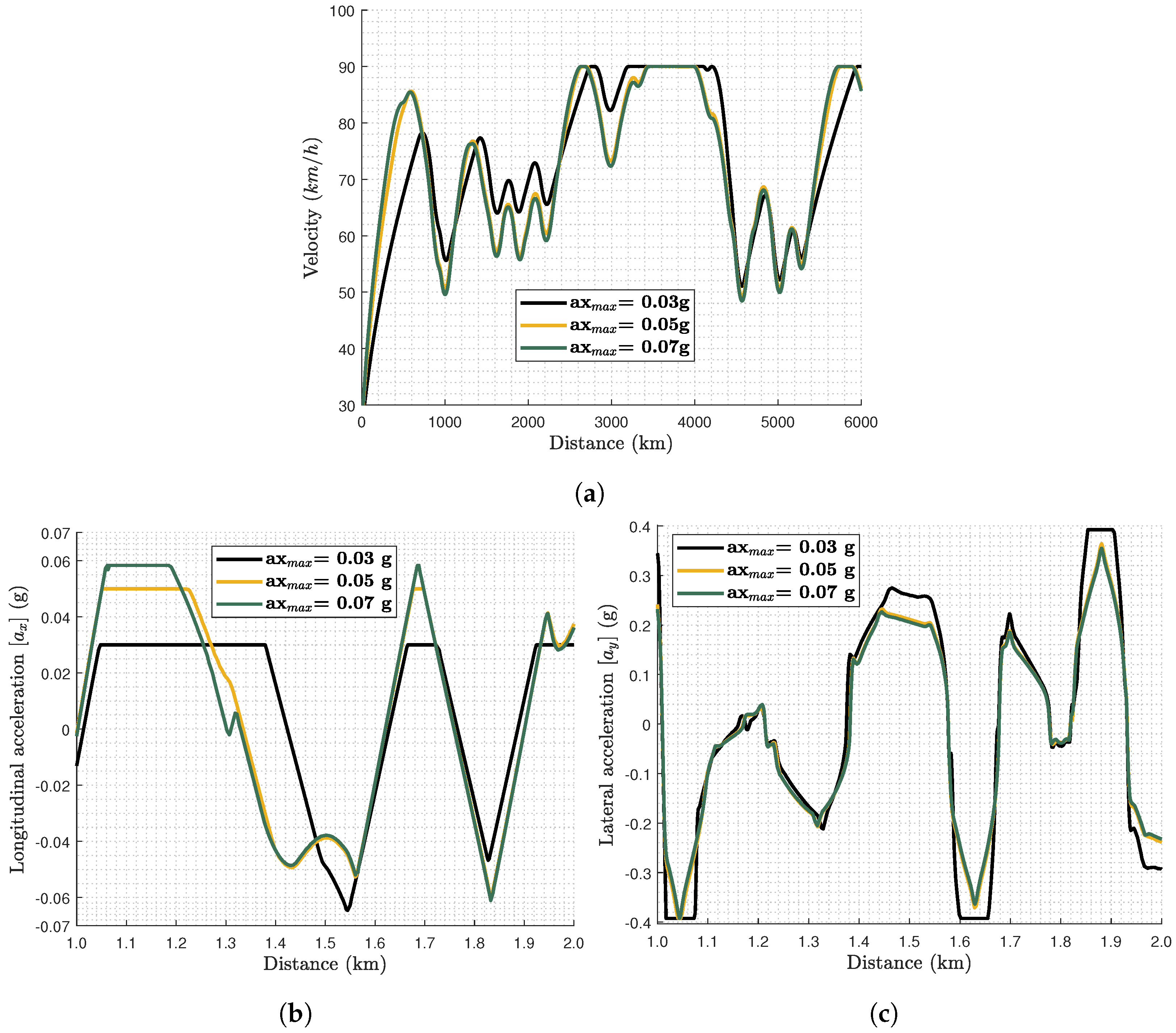 Sensors 24 03179 g008