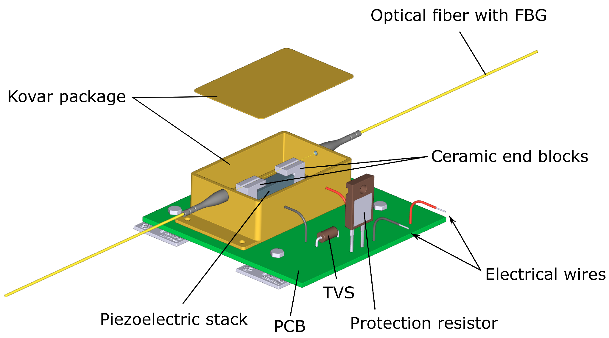 Sensors 24 03183 g001