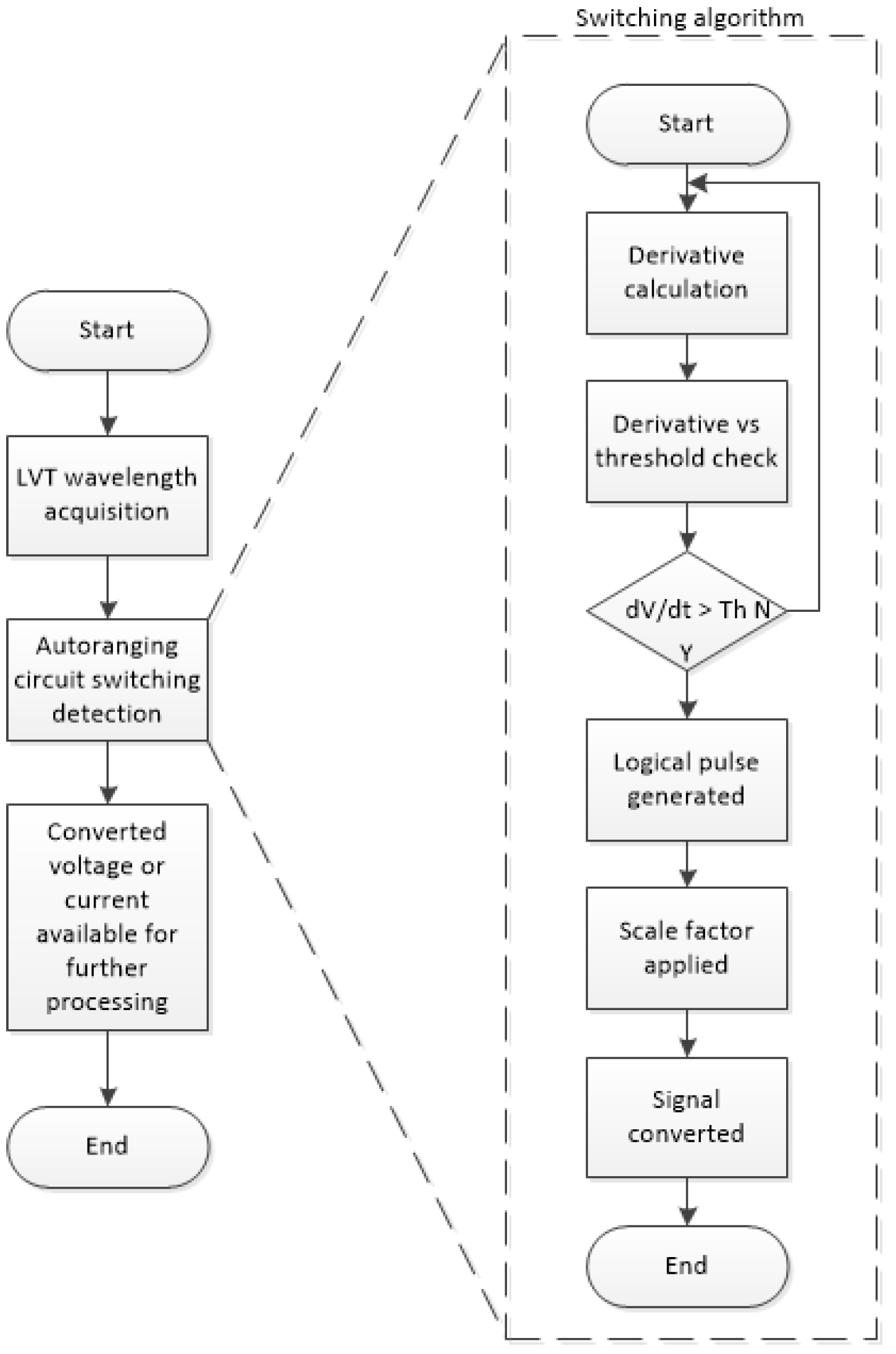 Sensors 24 03183 g007