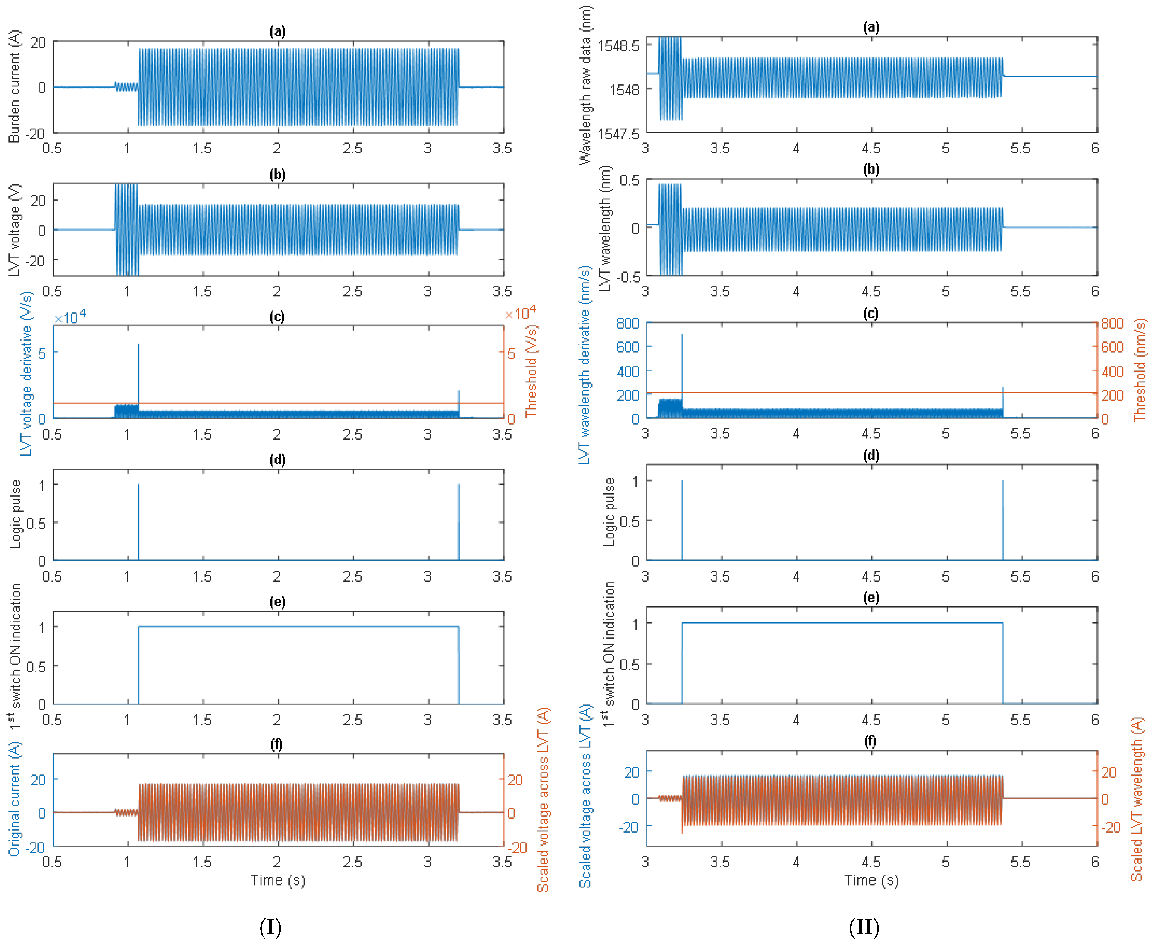 Sensors 24 03183 g008