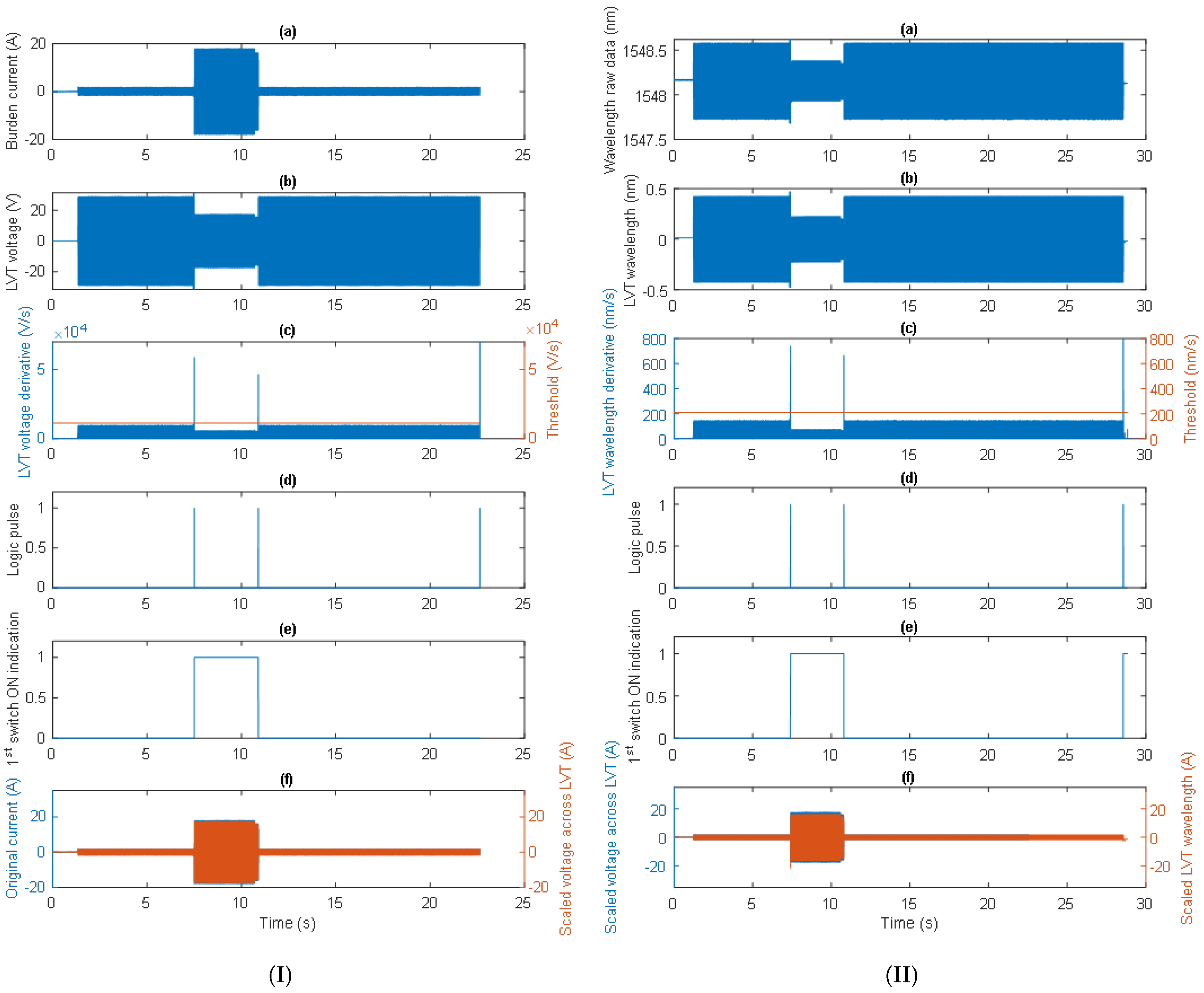 Sensors 24 03183 g009