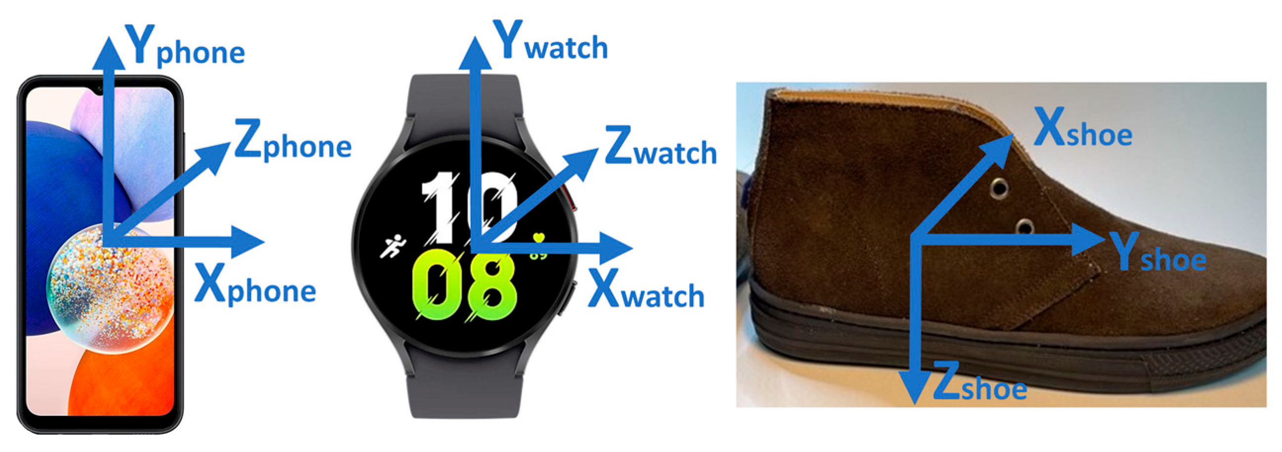 Sensors 24 03205 g001