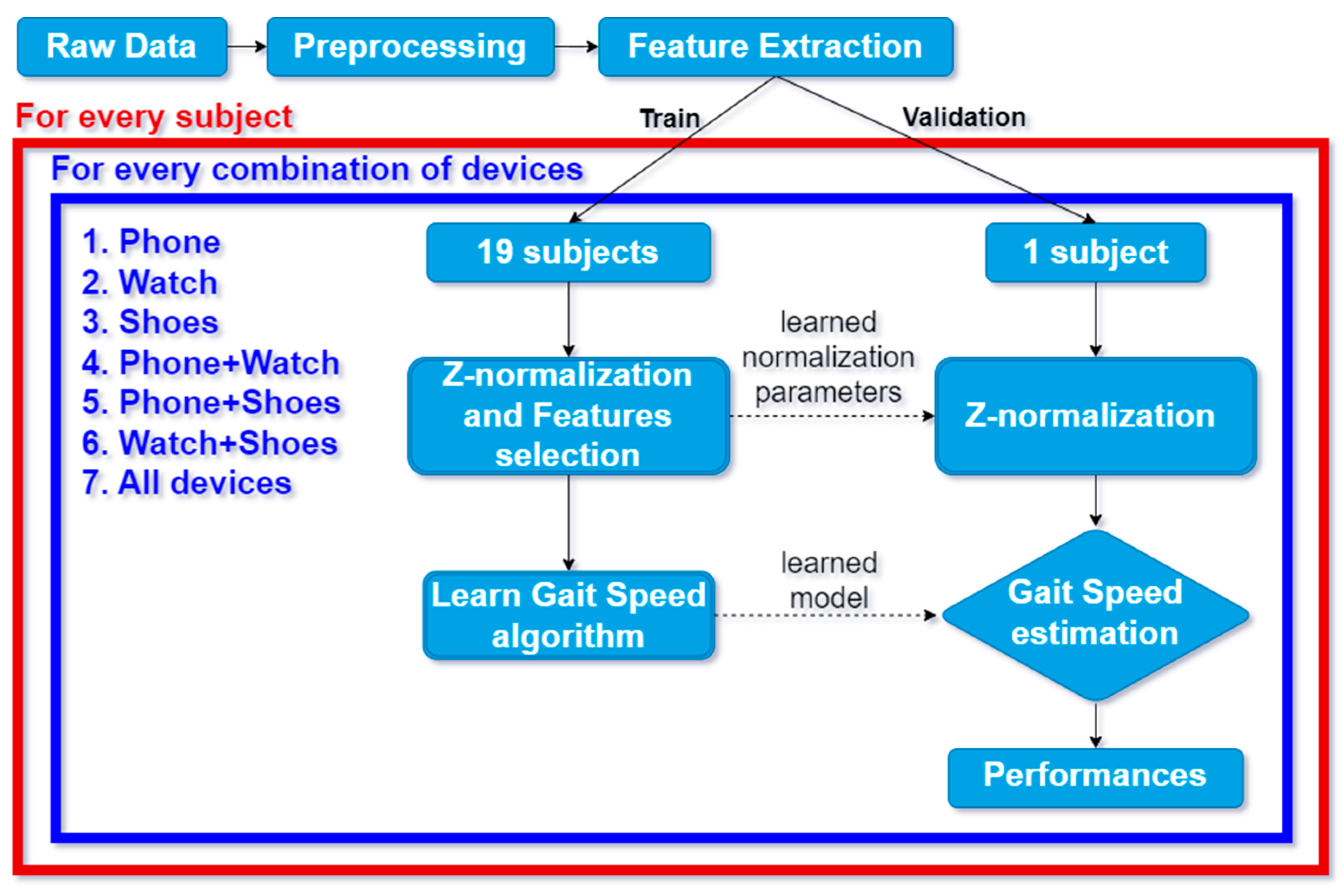 Sensors 24 03205 g003