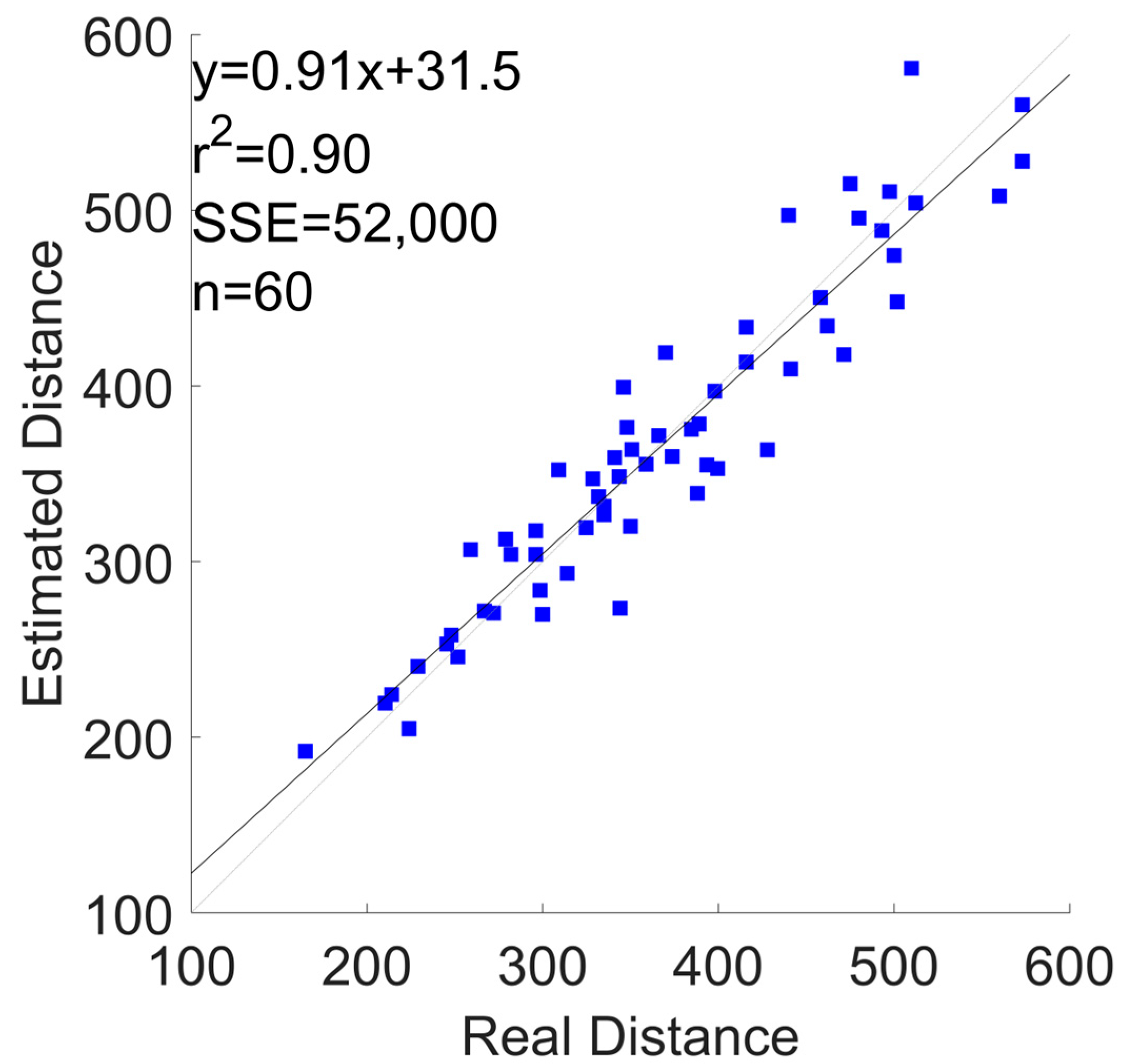 Sensors 24 03205 g006