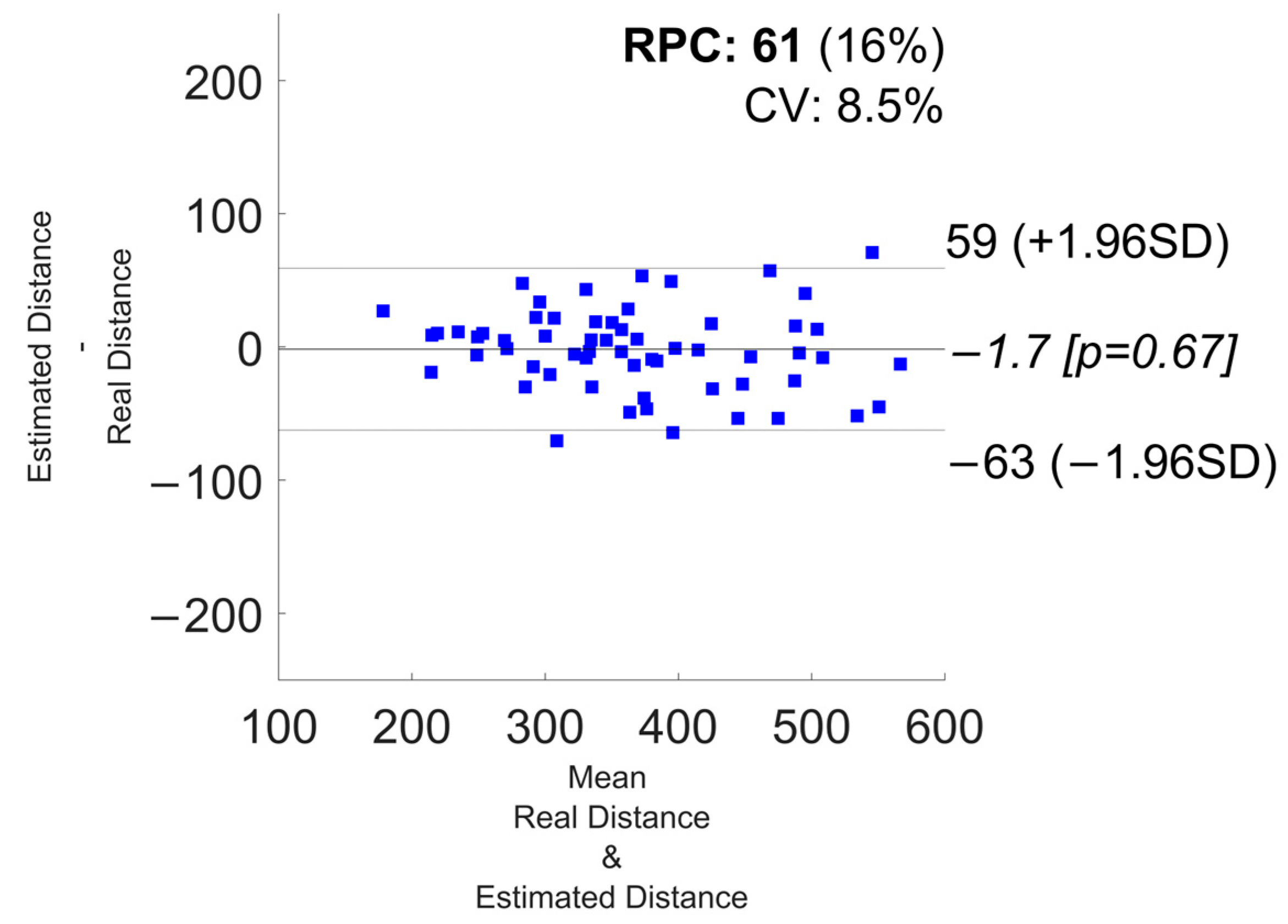 Sensors 24 03205 g007