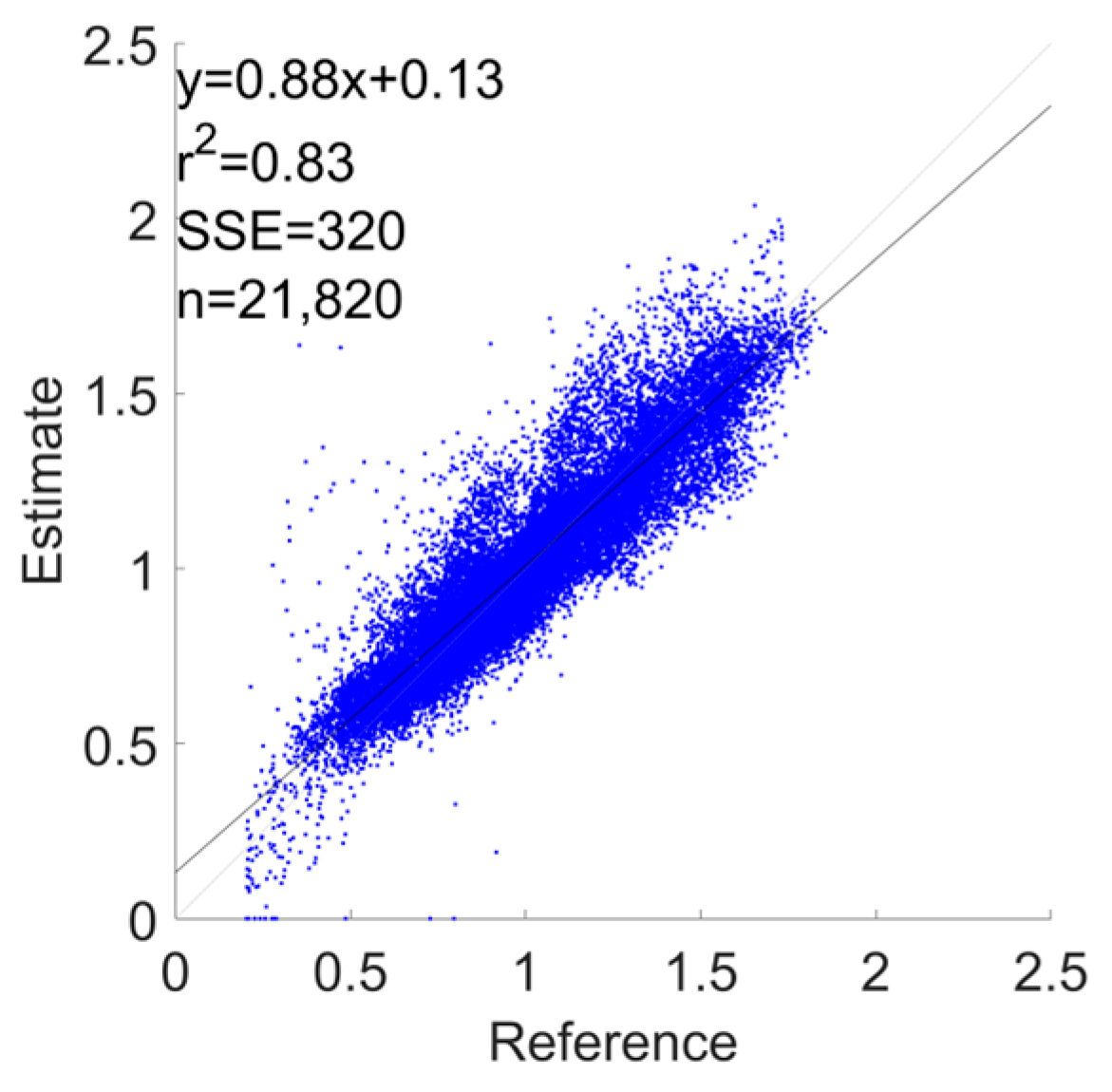 Sensors 24 03205 g0a1