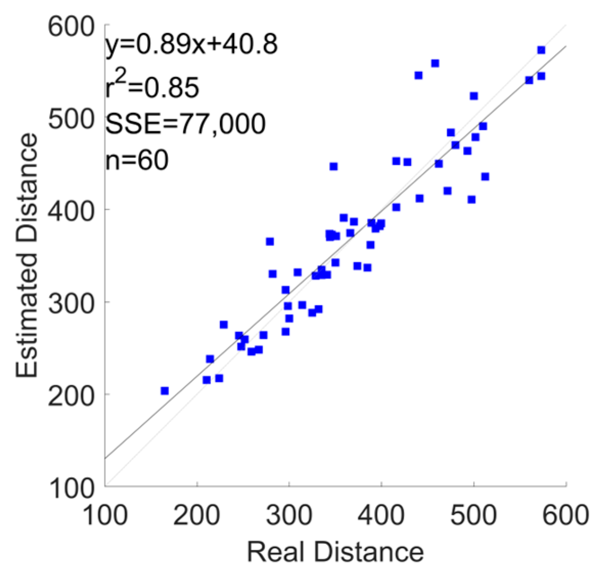 Sensors 24 03205 g0a13