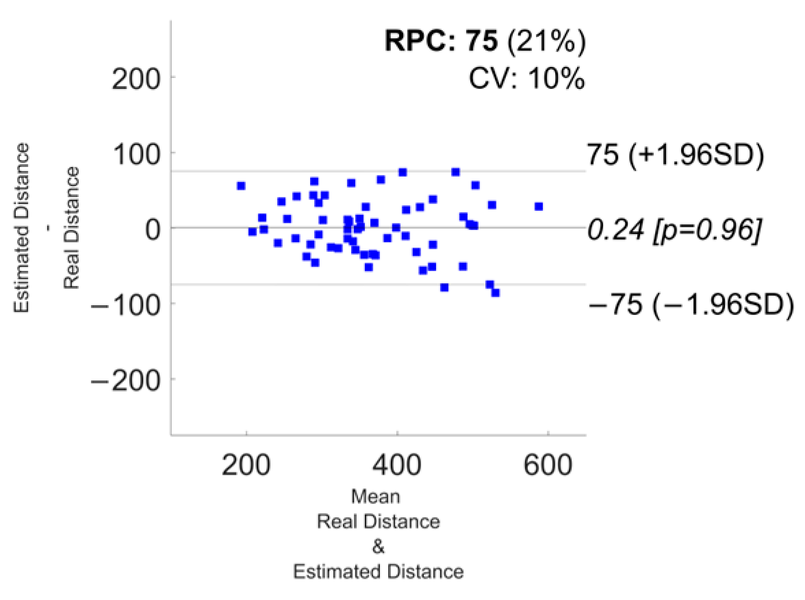 Sensors 24 03205 g0a16