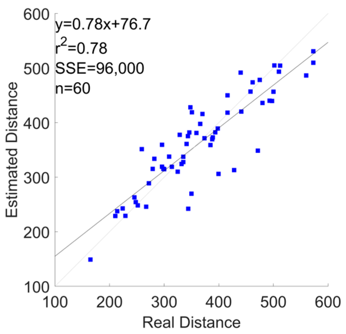 Sensors 24 03205 g0a17