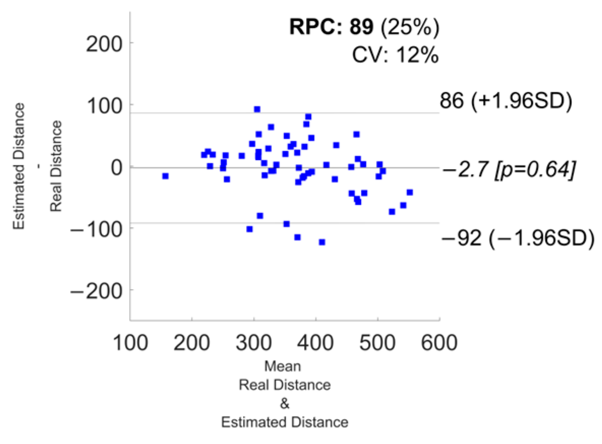 Sensors 24 03205 g0a18