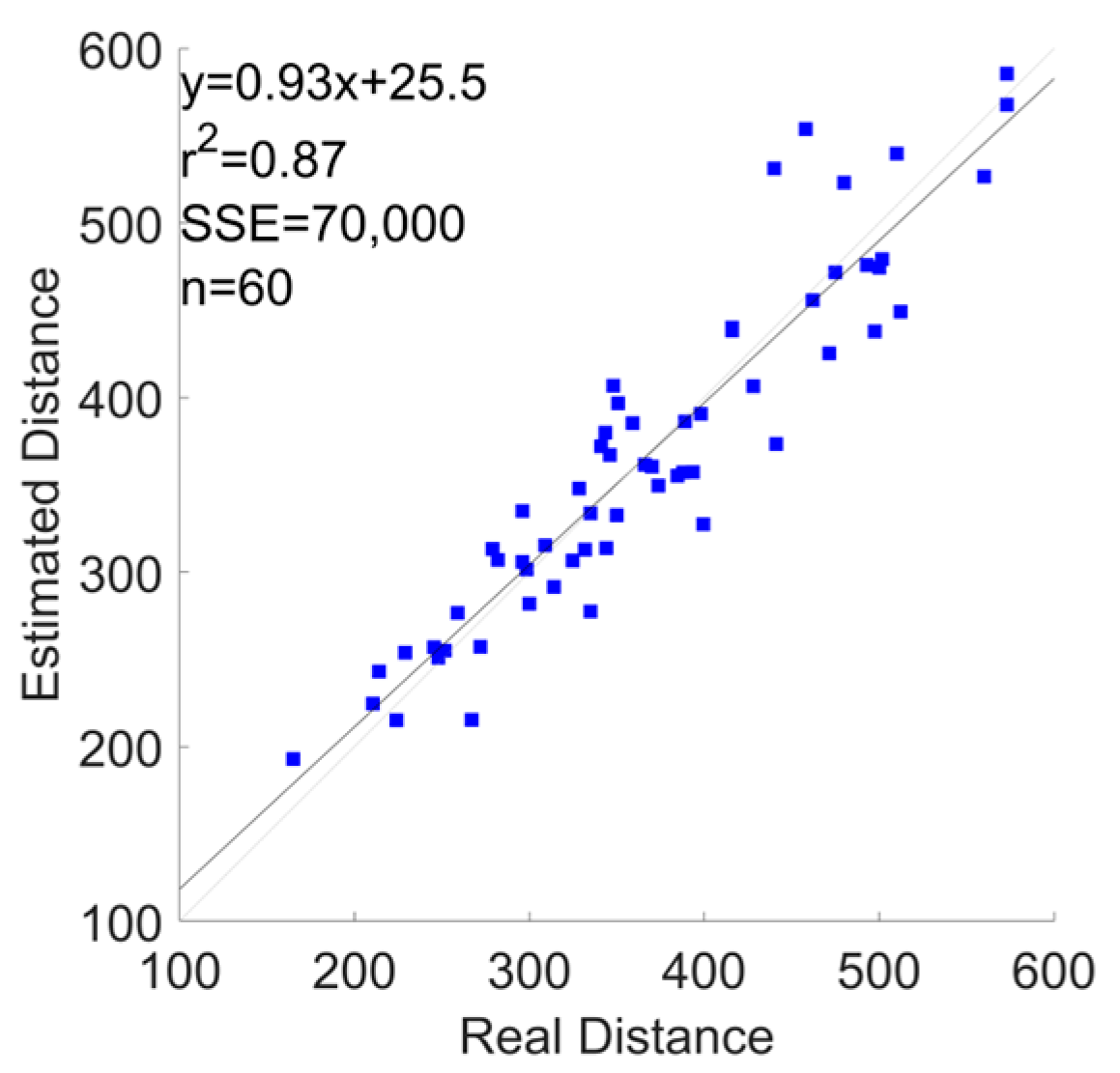 Sensors 24 03205 g0a21