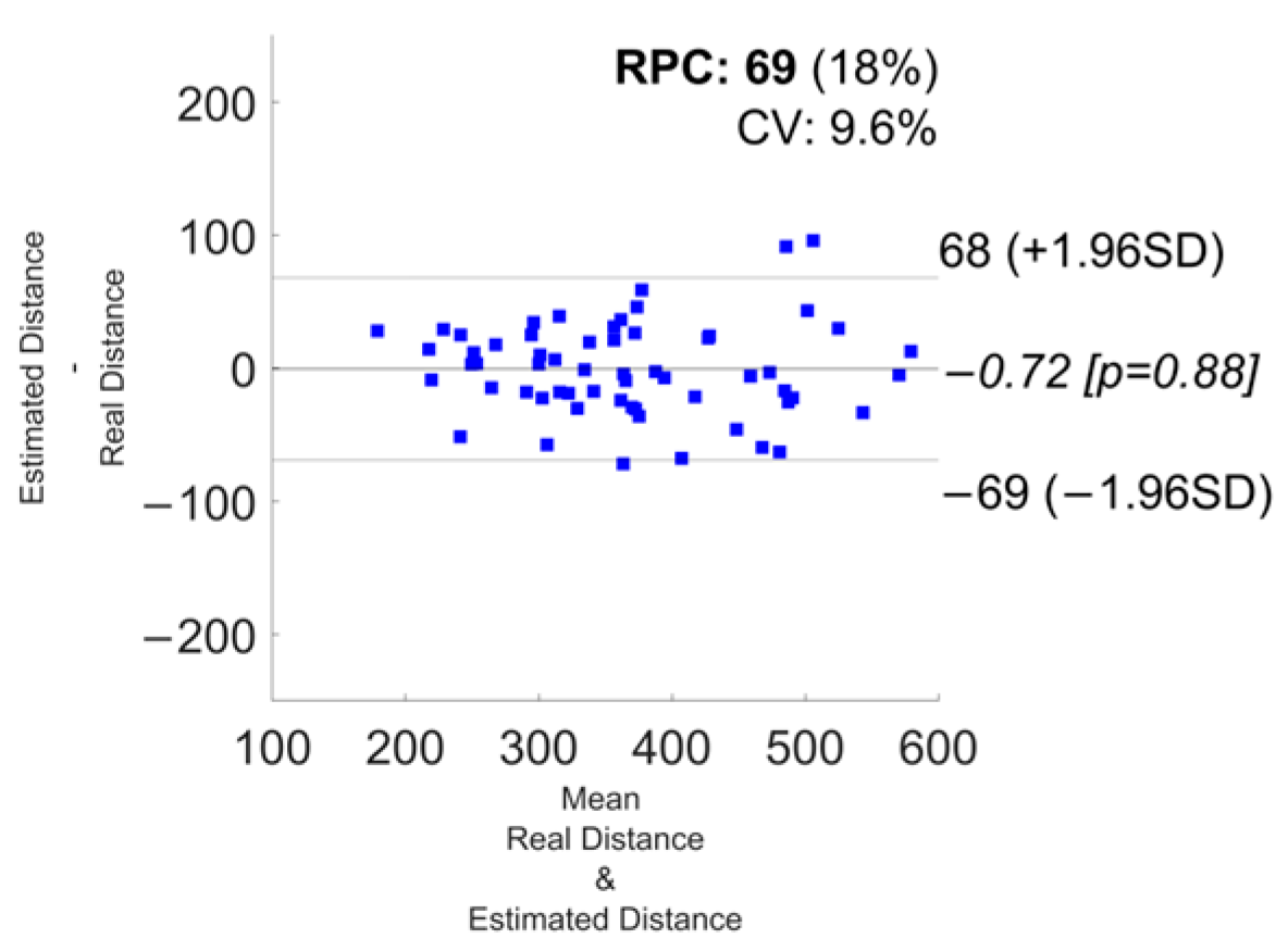 Sensors 24 03205 g0a22