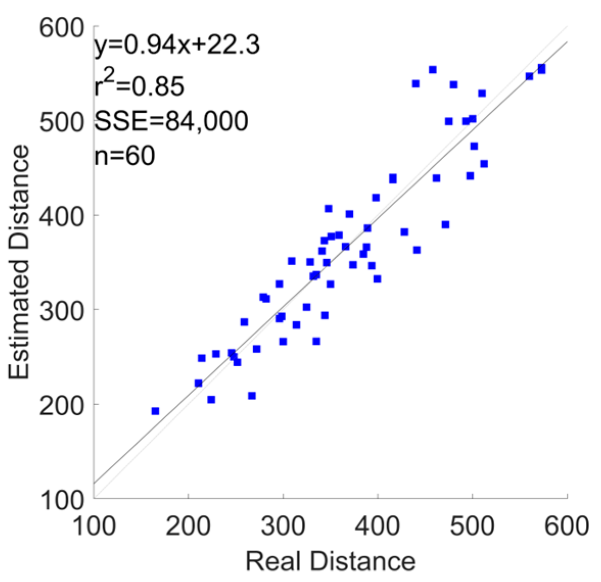 Sensors 24 03205 g0a23