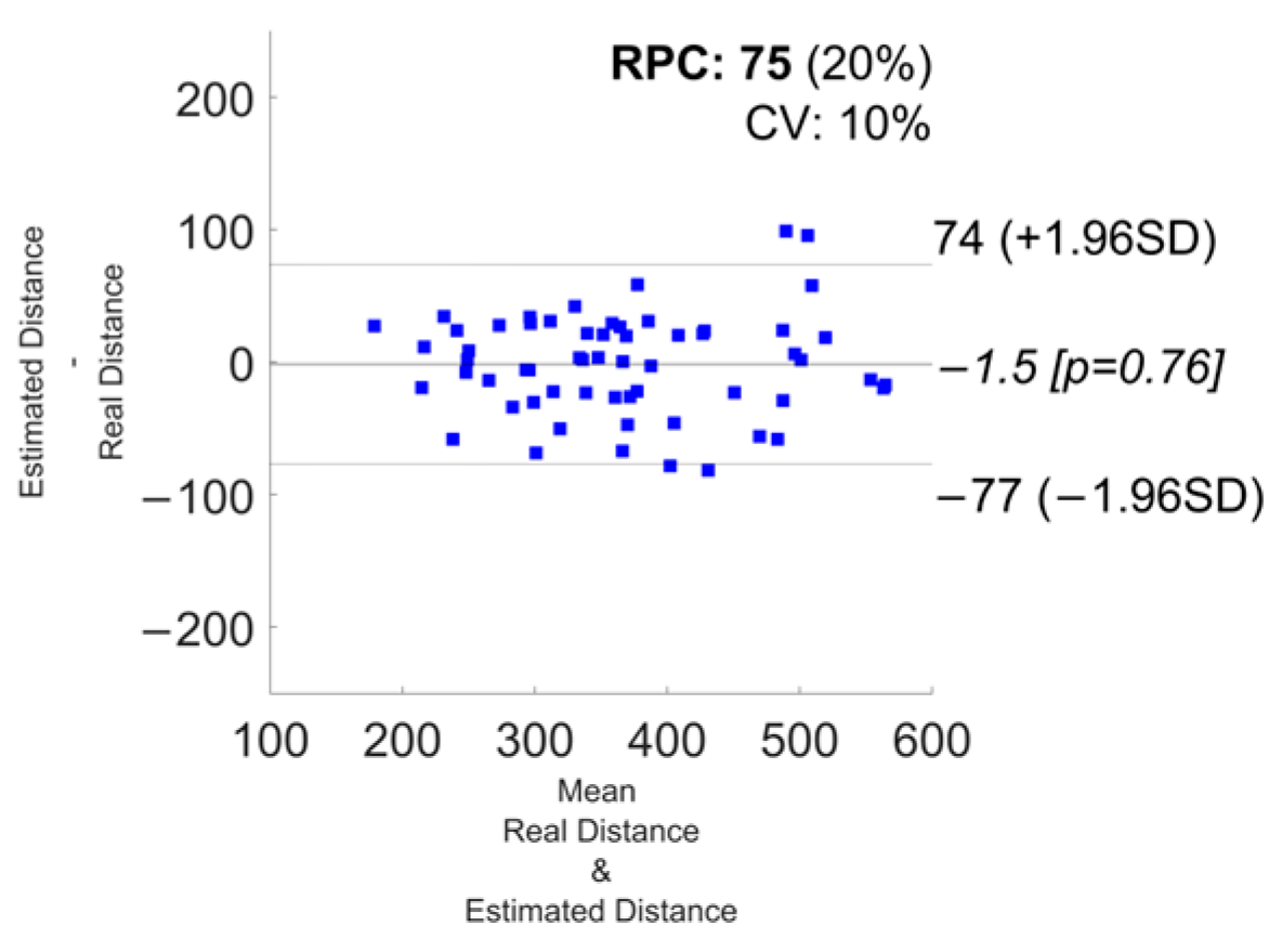 Sensors 24 03205 g0a24