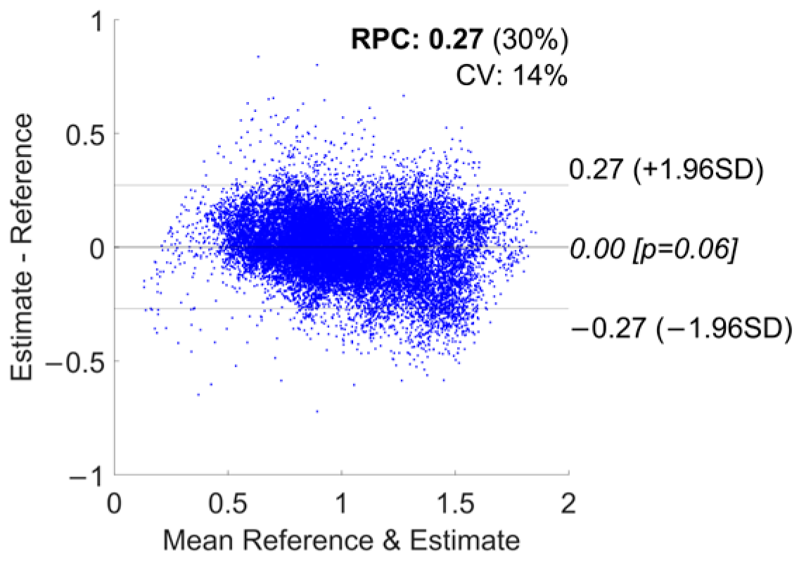 Sensors 24 03205 g0a4
