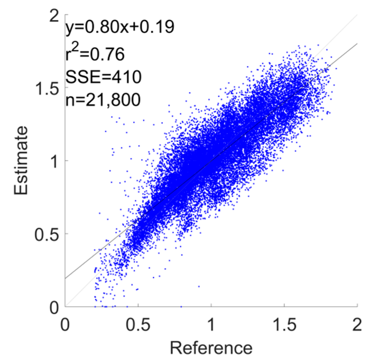 Sensors 24 03205 g0a5