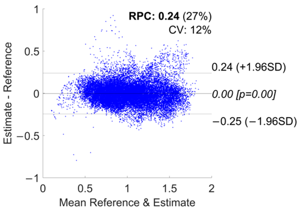 Sensors 24 03205 g0a8