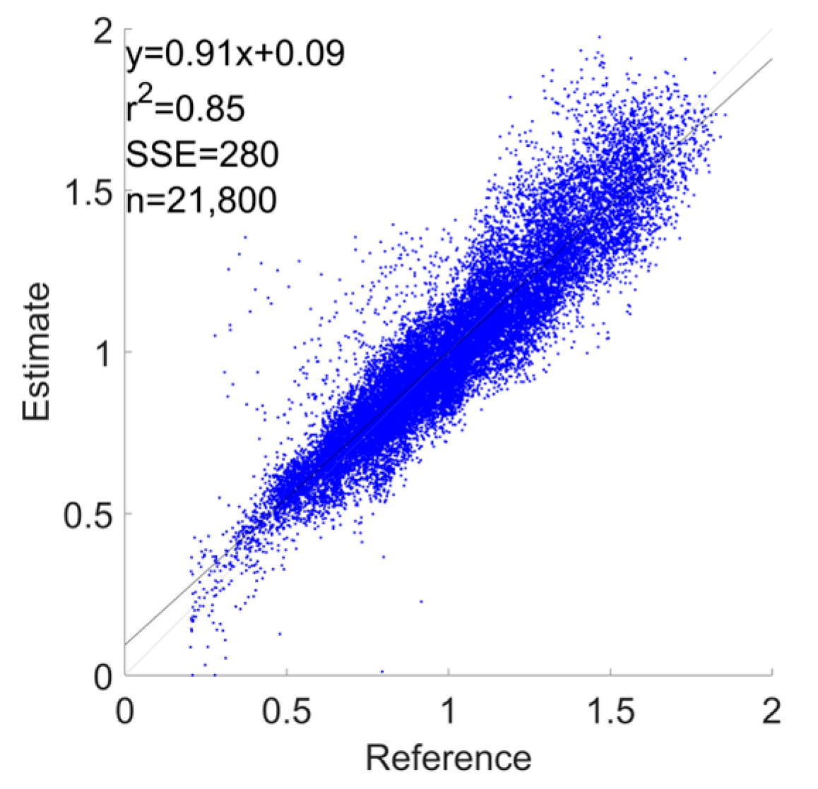 Sensors 24 03205 g0a9