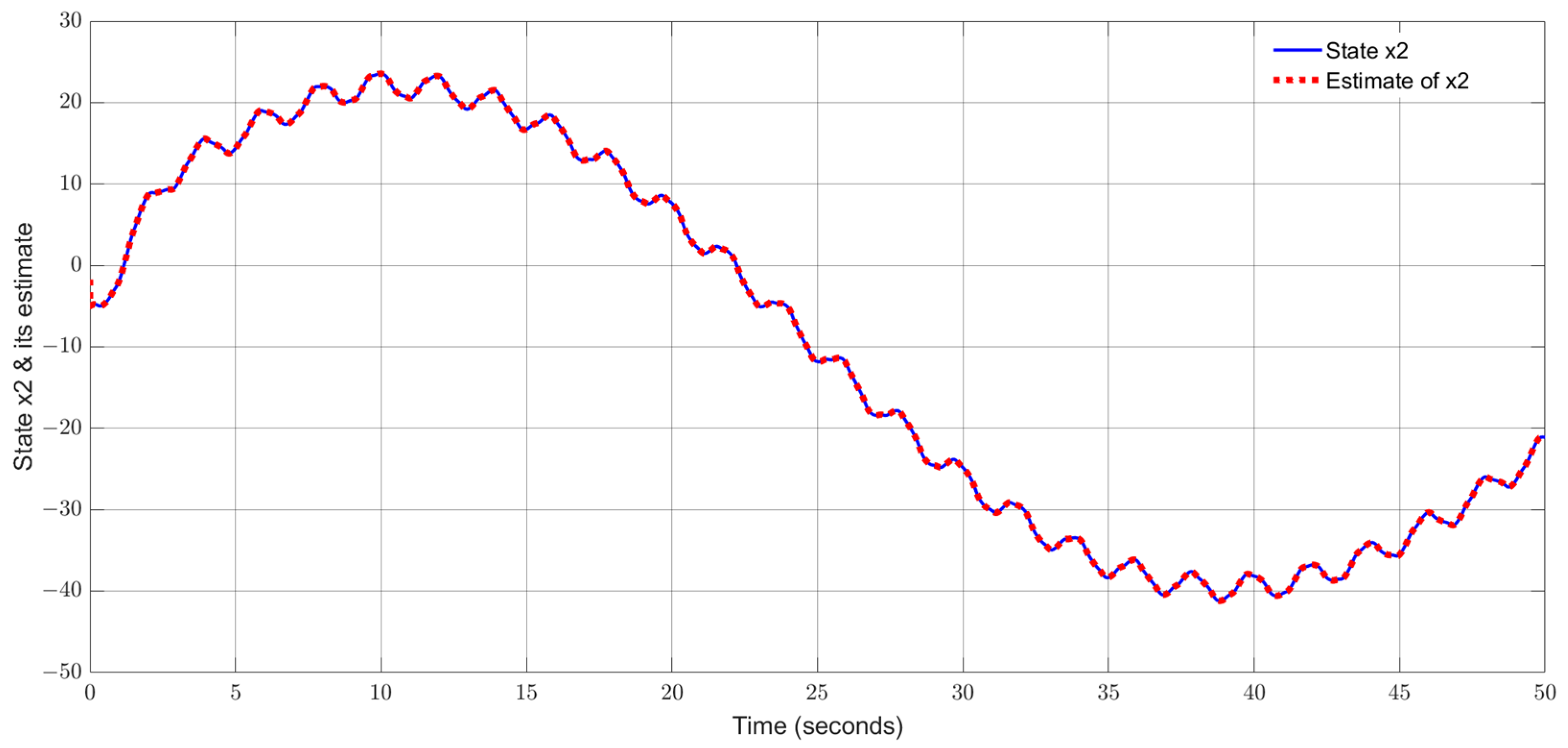 Sensors 24 03224 g002