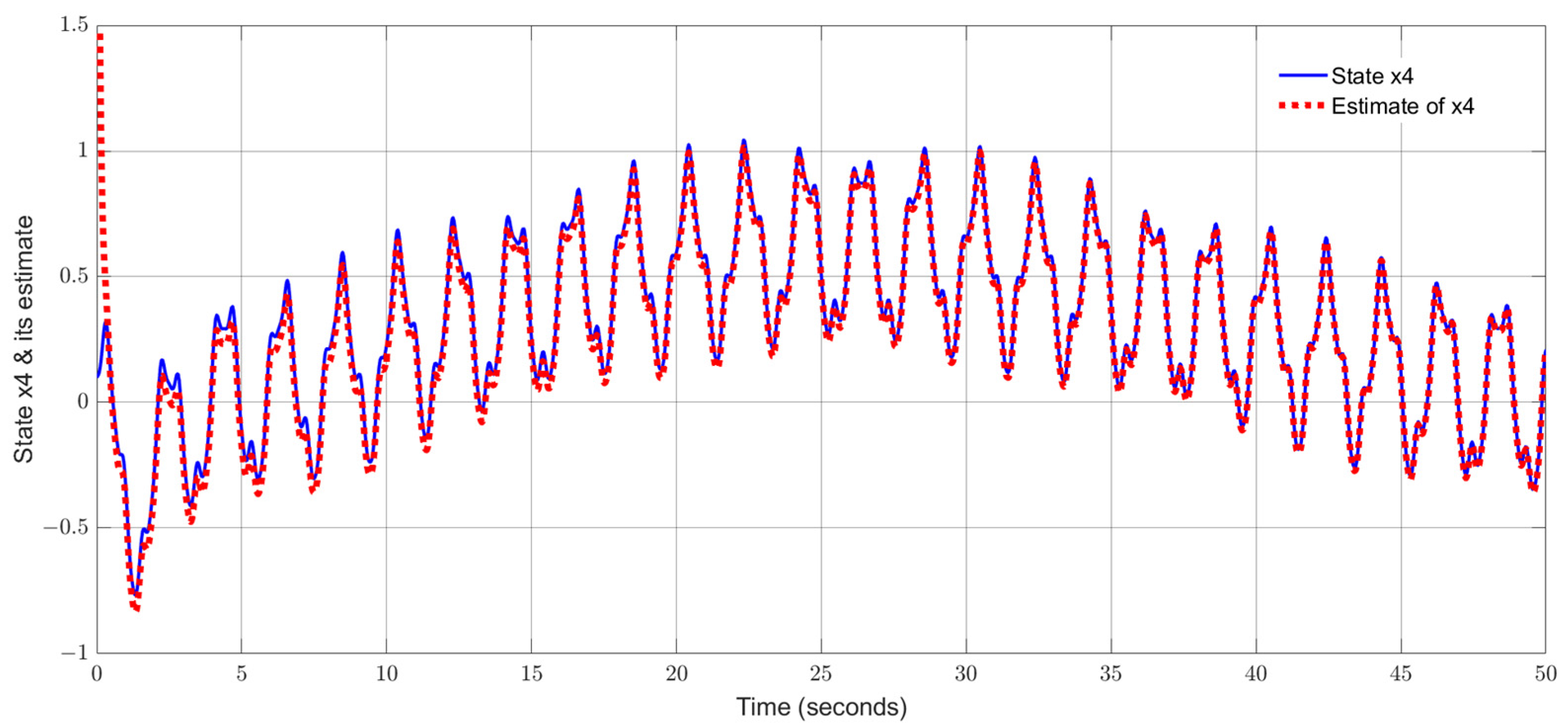 Sensors 24 03224 g004