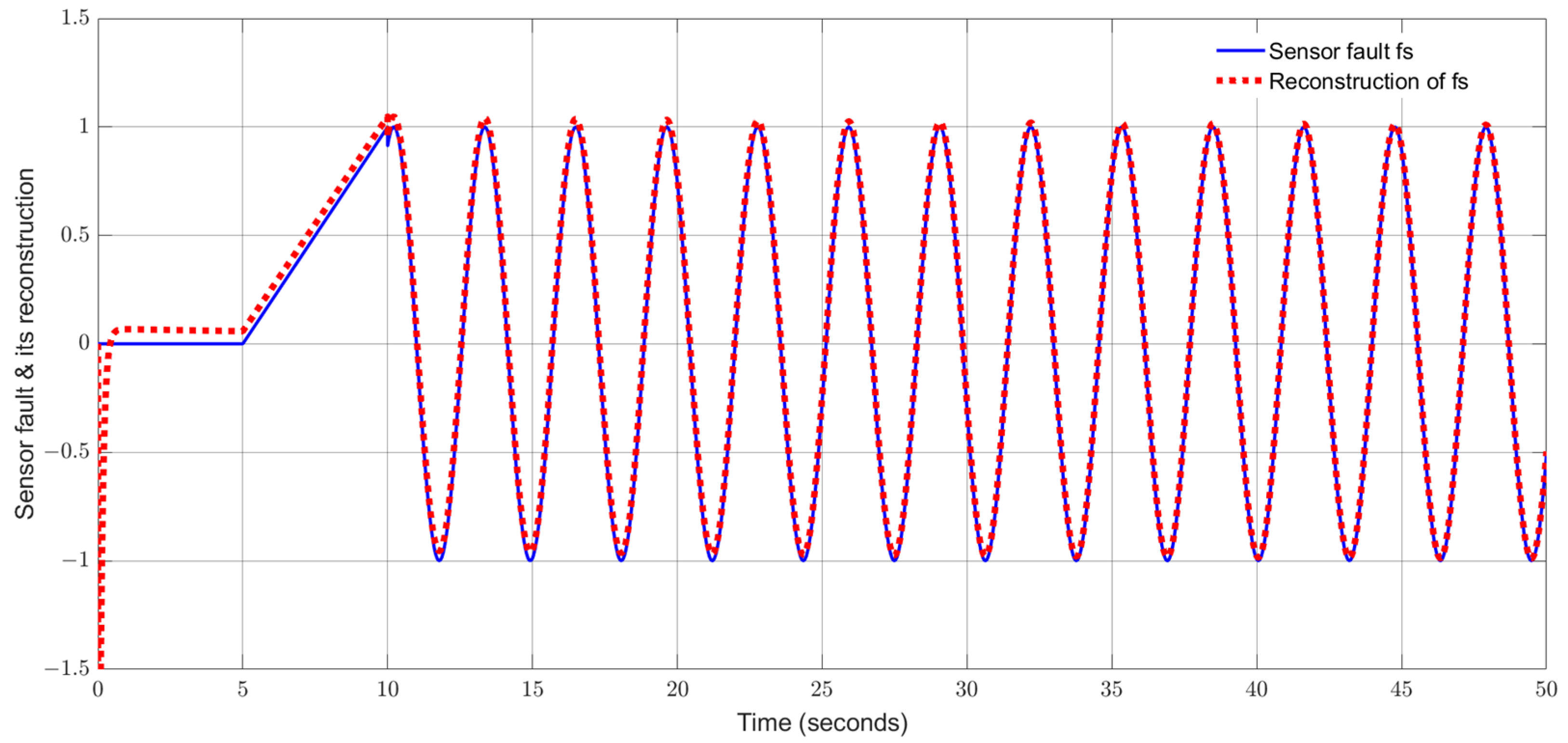 Sensors 24 03224 g005