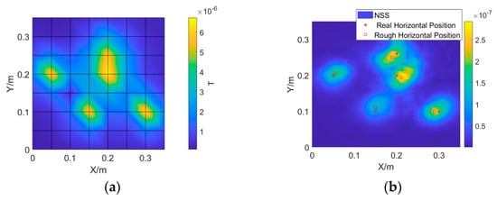 Sensors | Free Full-Text | A Rapid Localization Method Based on 