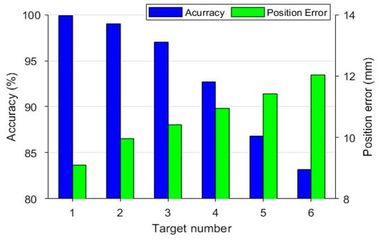 Sensors | Free Full-Text | A Rapid Localization Method Based on 