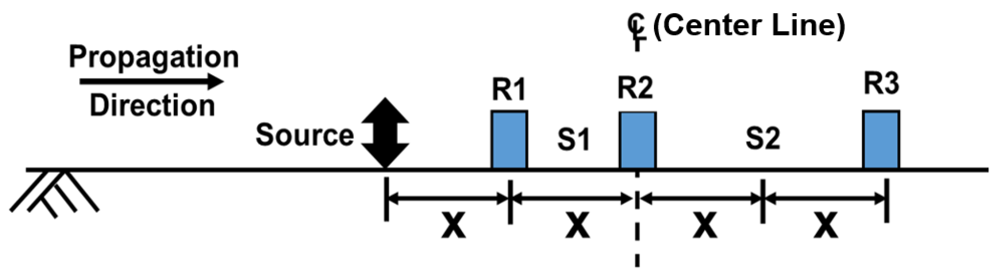 Sensors 24 03231 g002