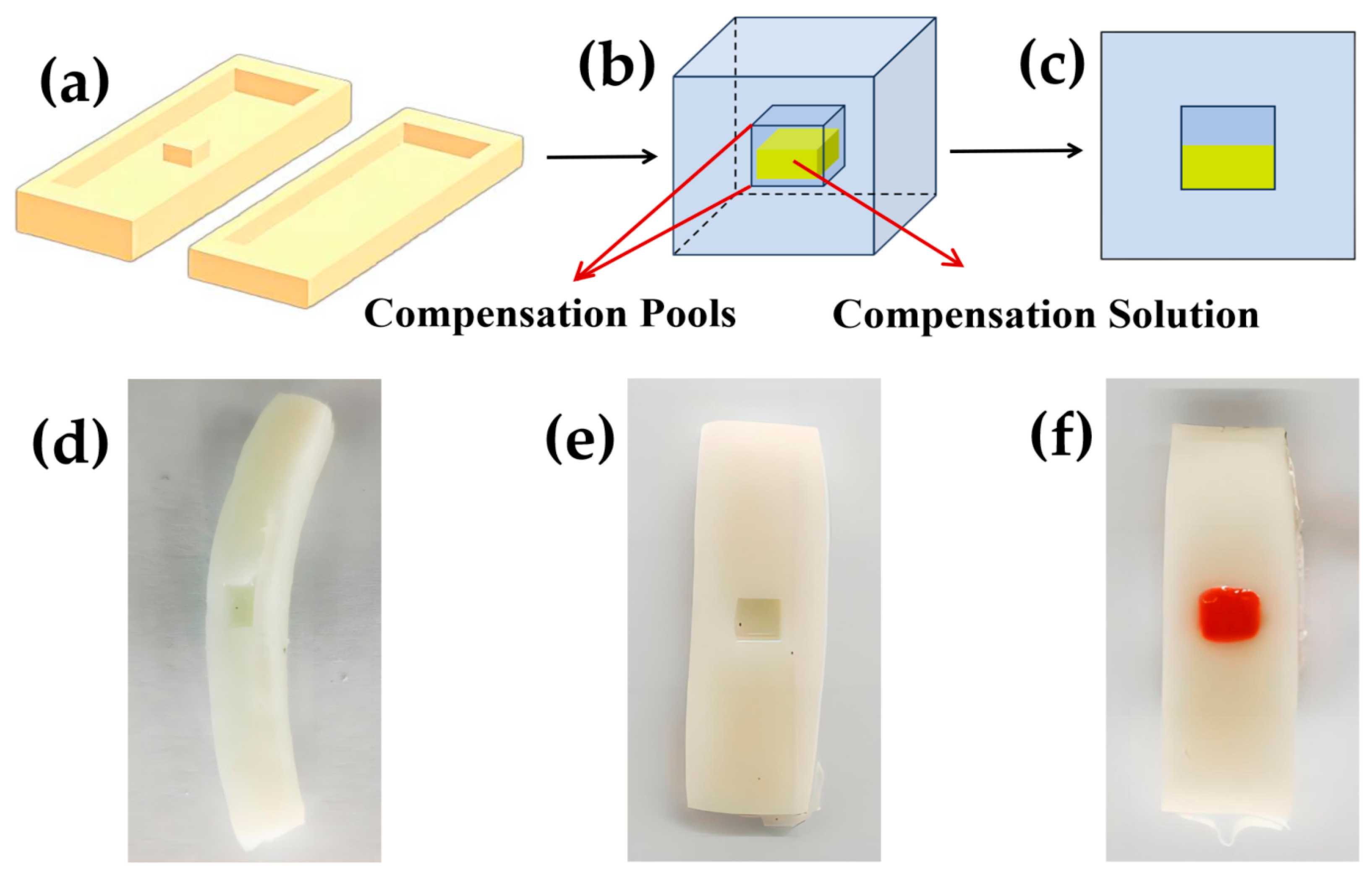 Sensors 24 03232 g003