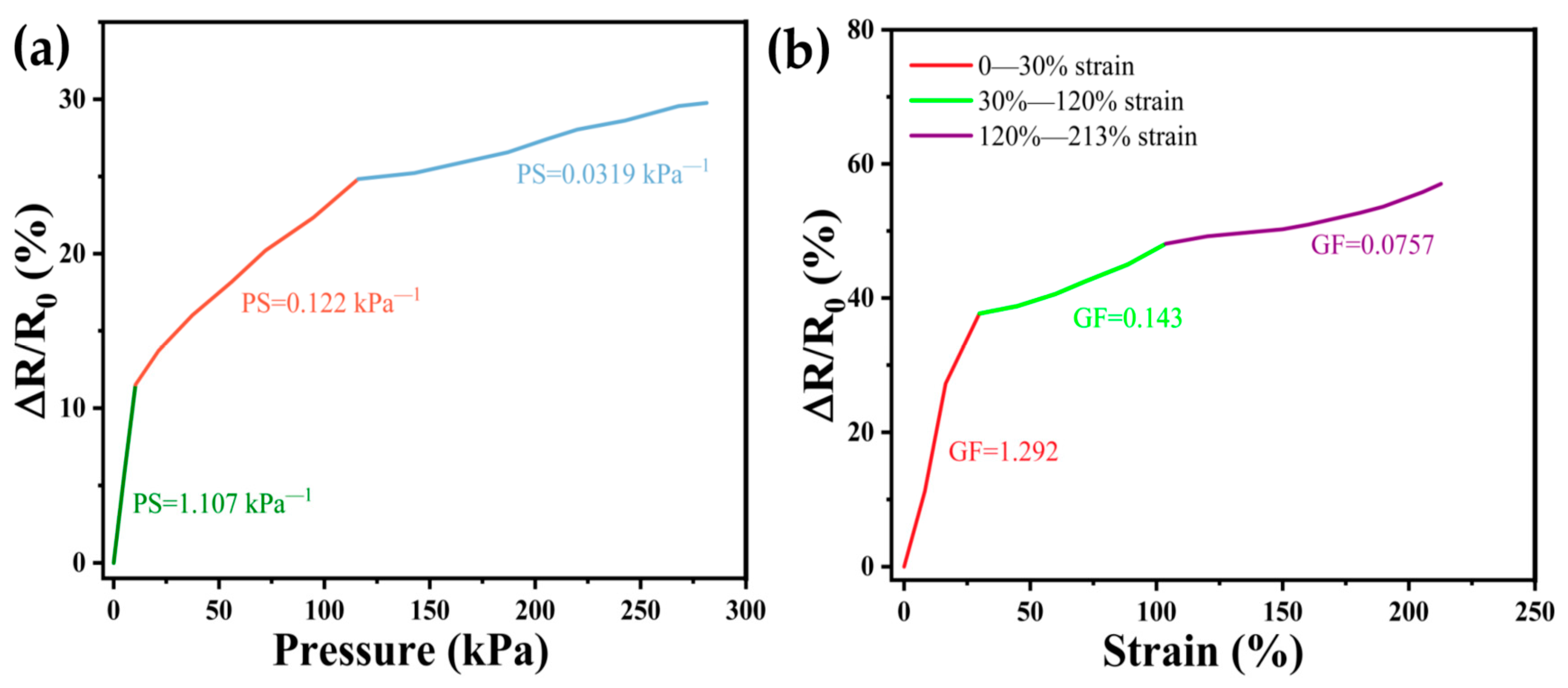 Sensors 24 03232 g007
