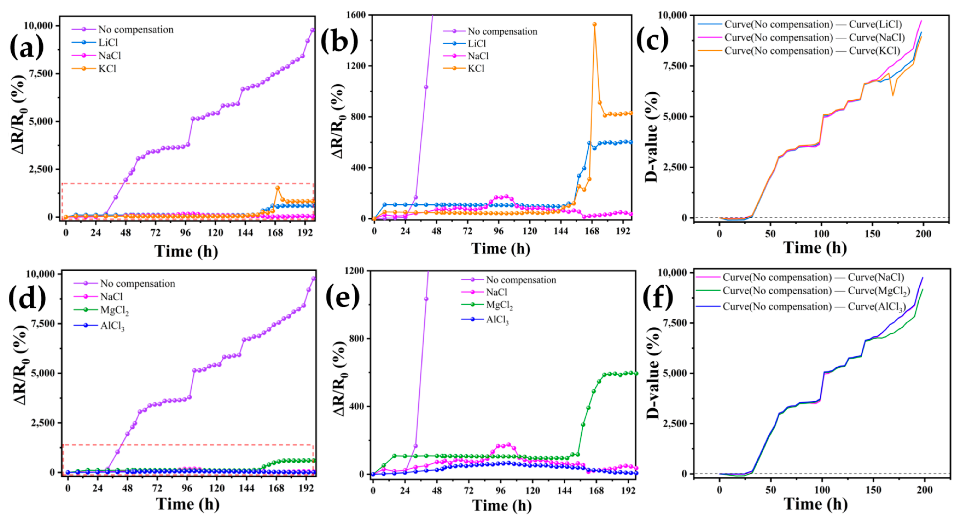 Sensors 24 03232 g008