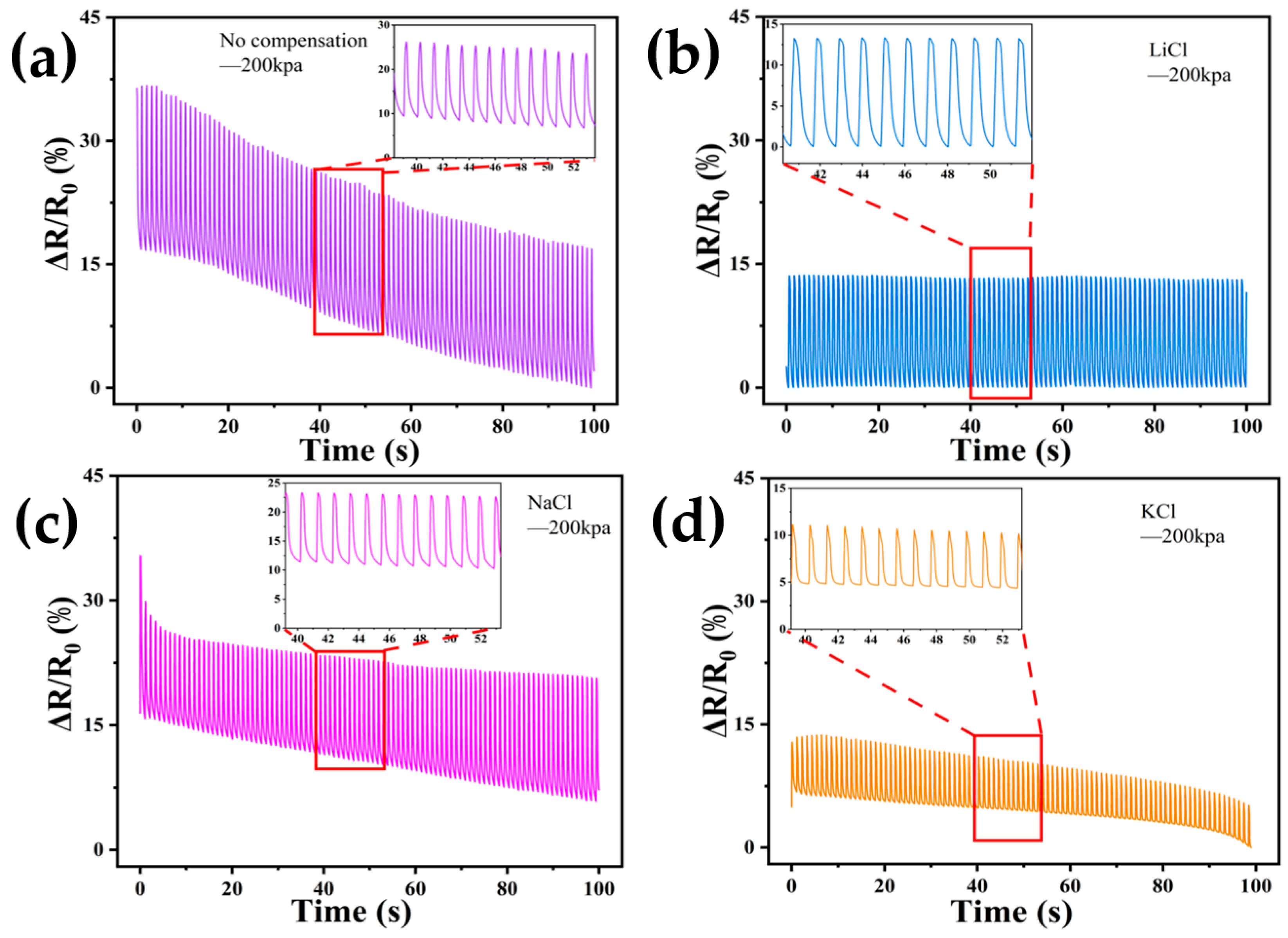 Sensors 24 03232 g009