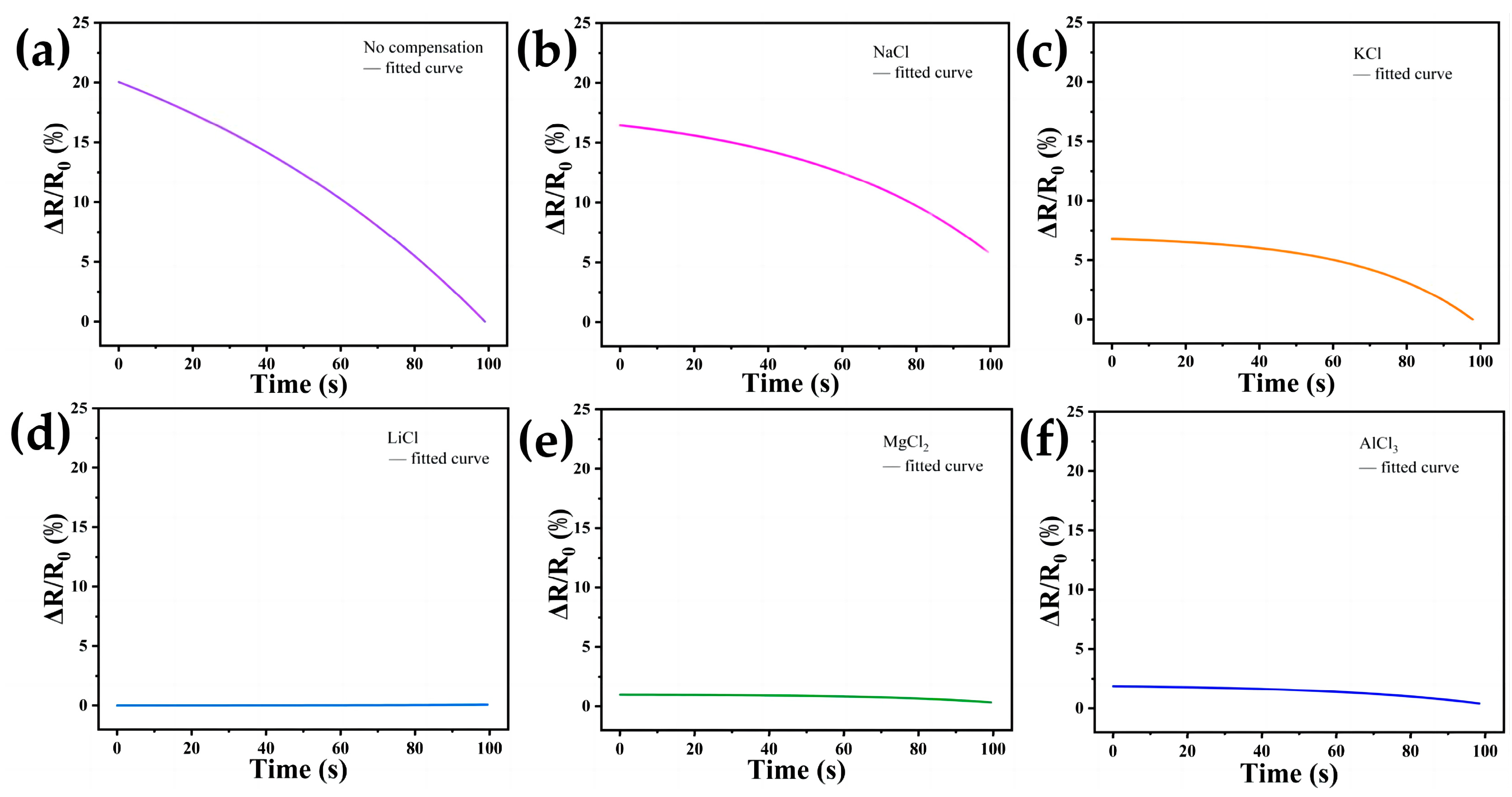 Sensors 24 03232 g011