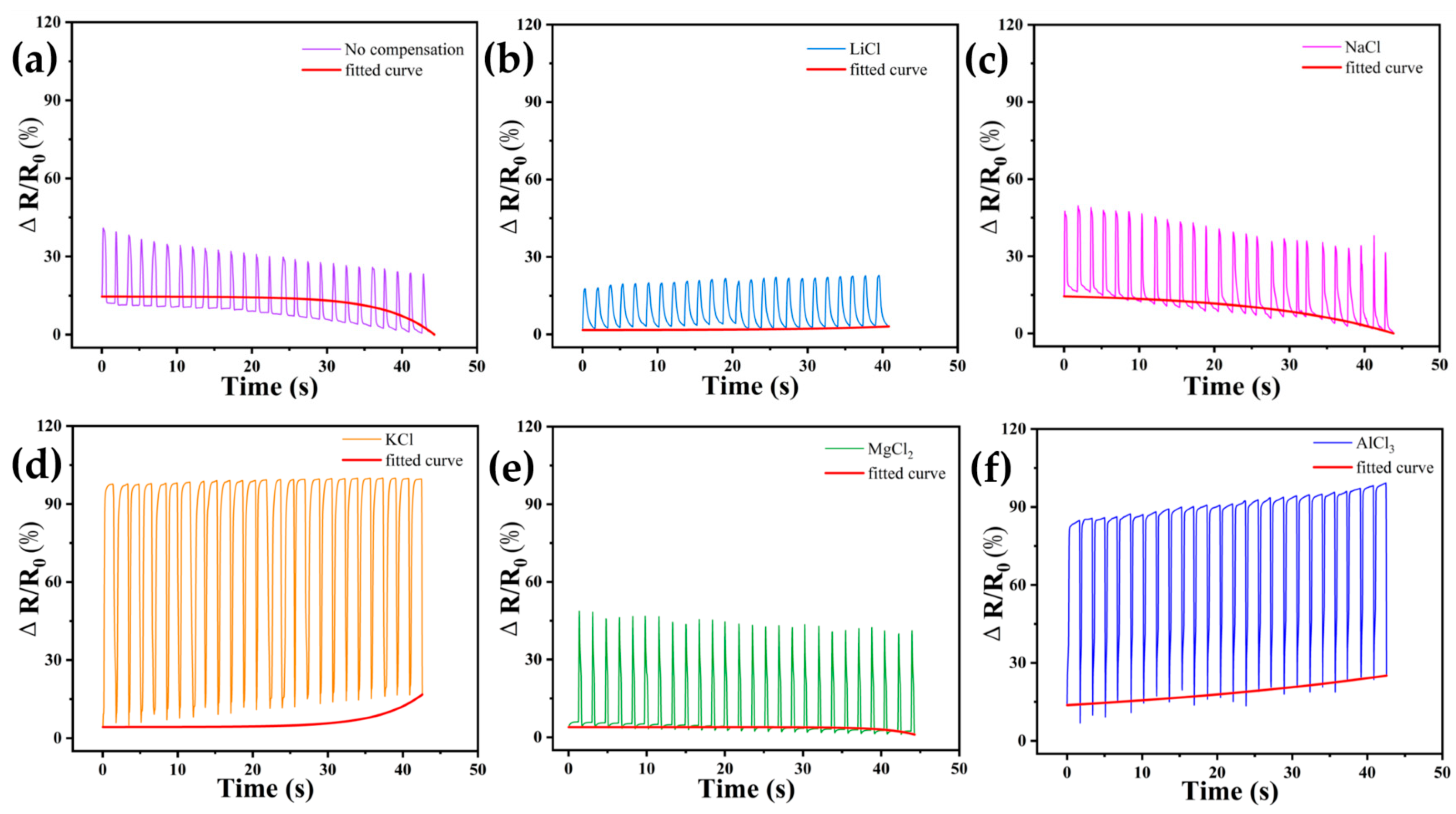 Sensors 24 03232 g012
