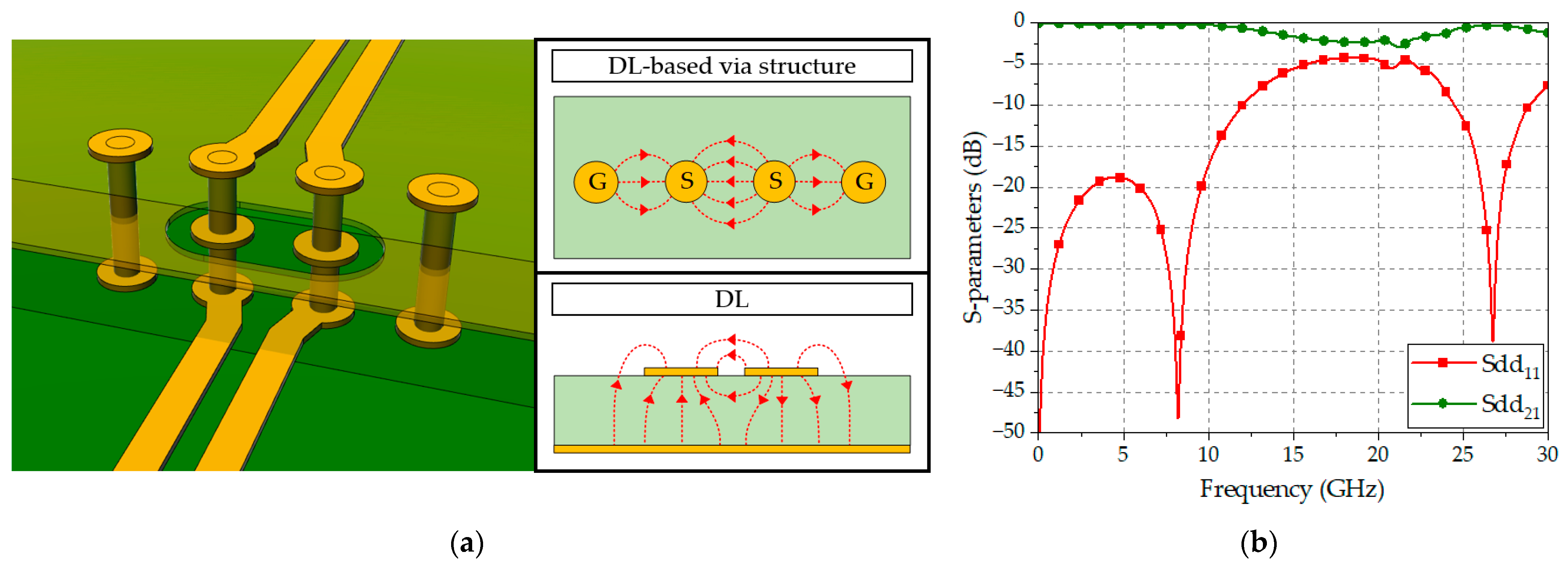 Sensors 24 03233 g002
