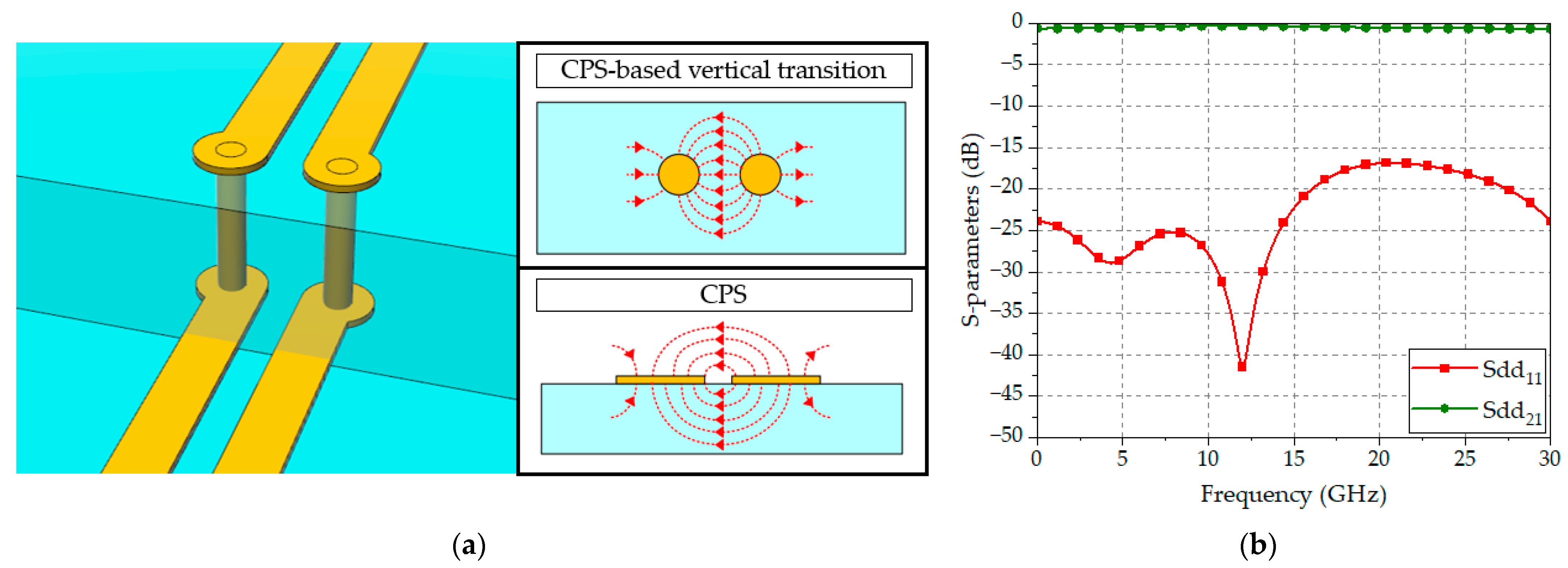 Sensors 24 03233 g003