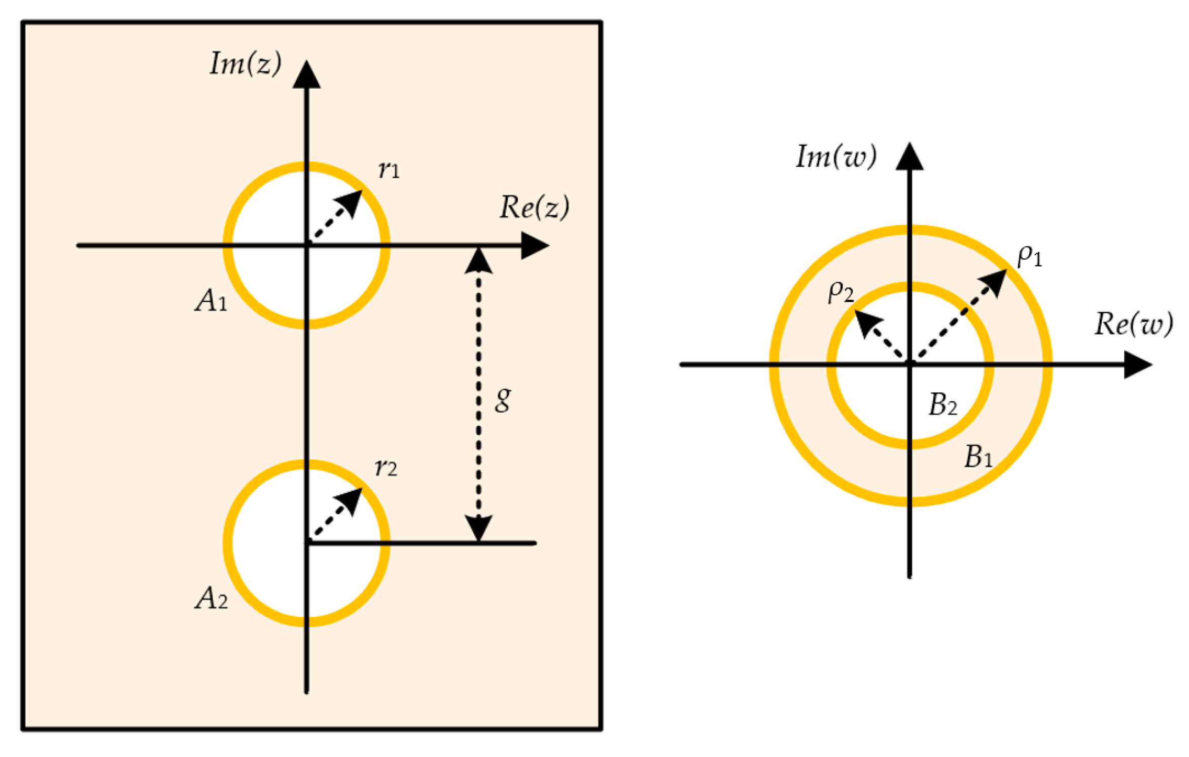 Sensors 24 03233 g007