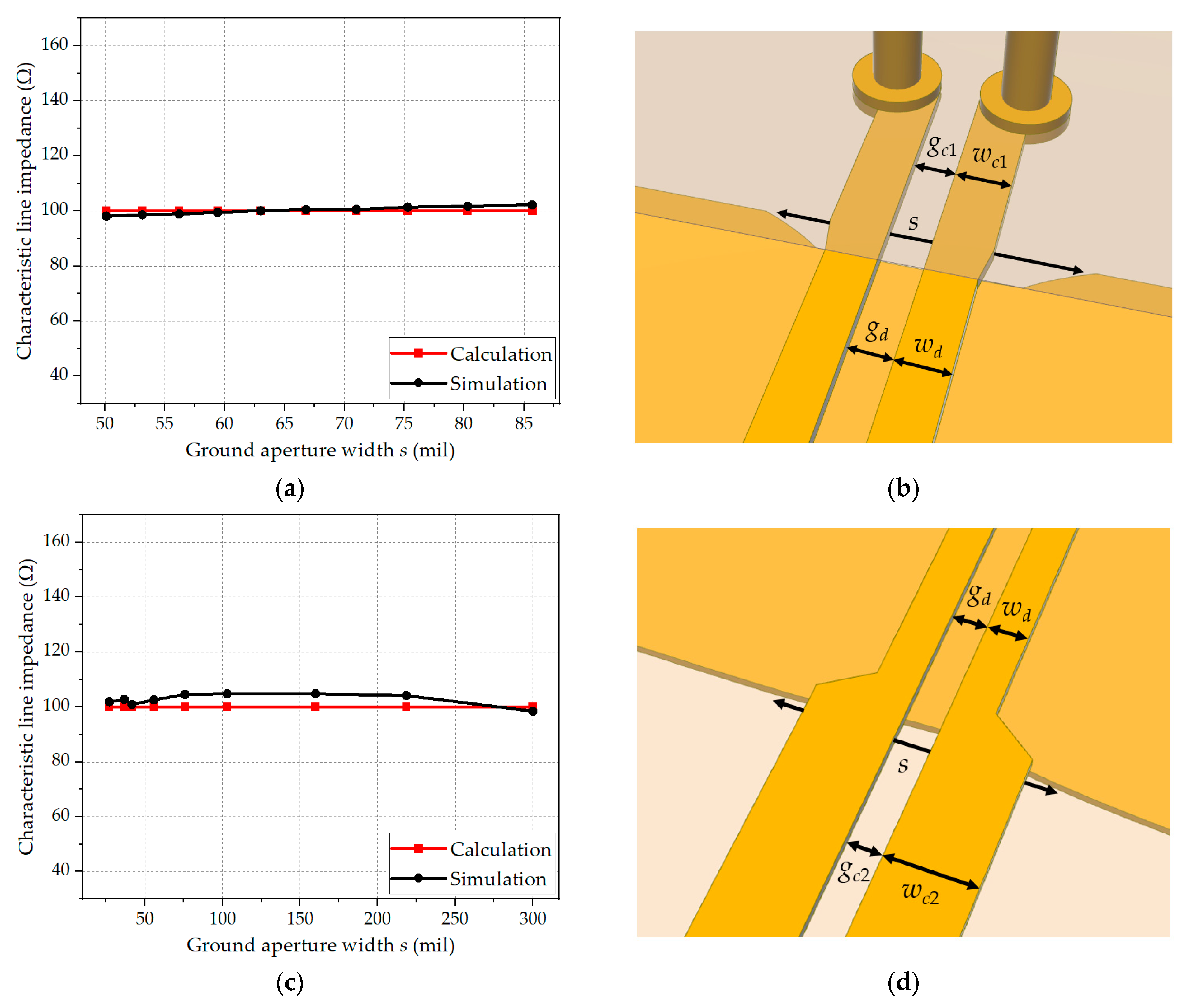 Sensors 24 03233 g008
