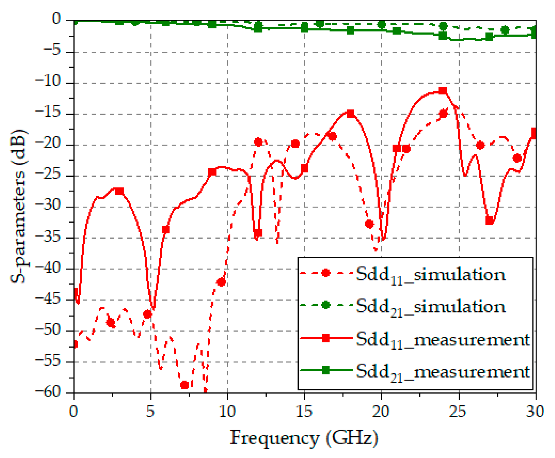 Sensors 24 03233 g011