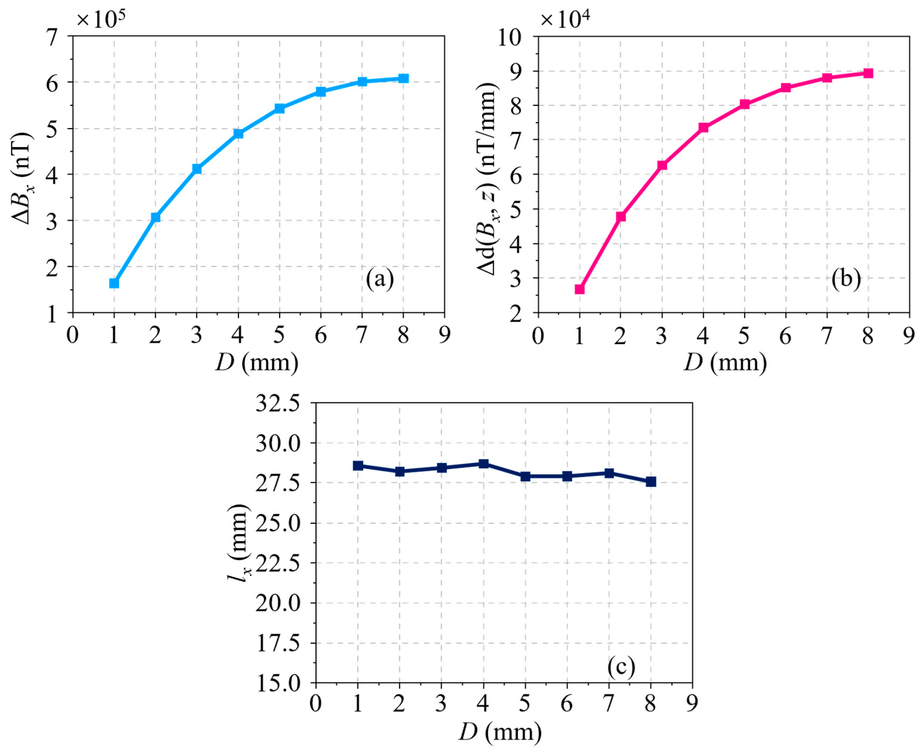 Sensors 24 03259 g007