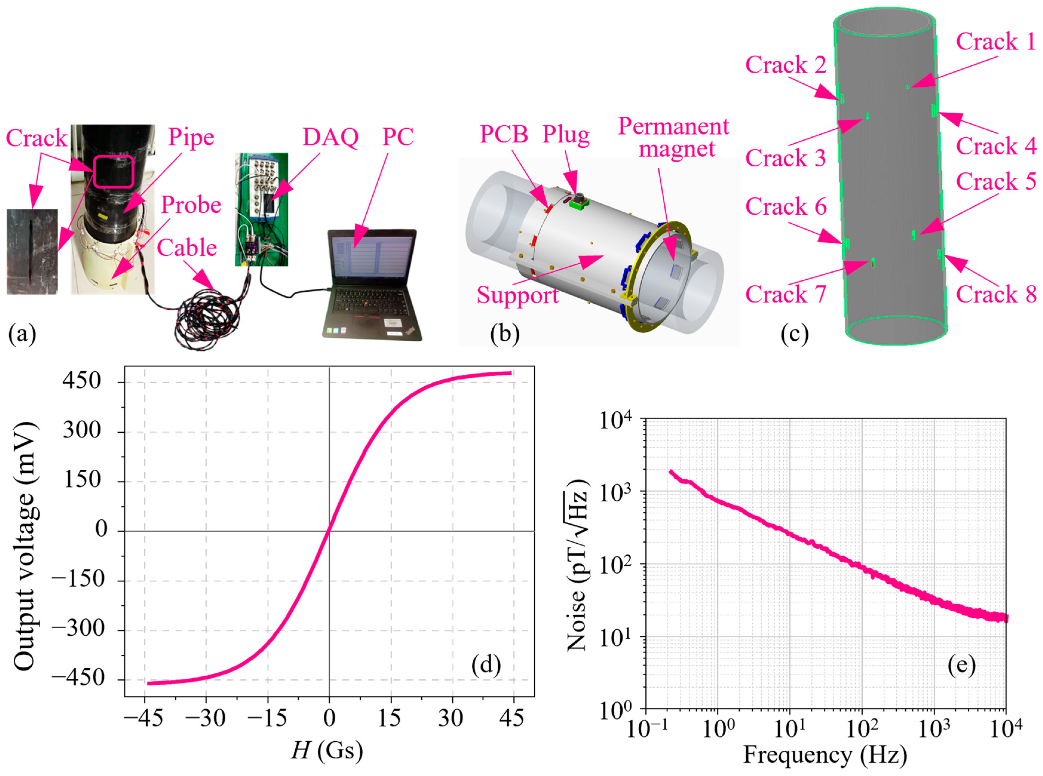 Sensors 24 03259 g008