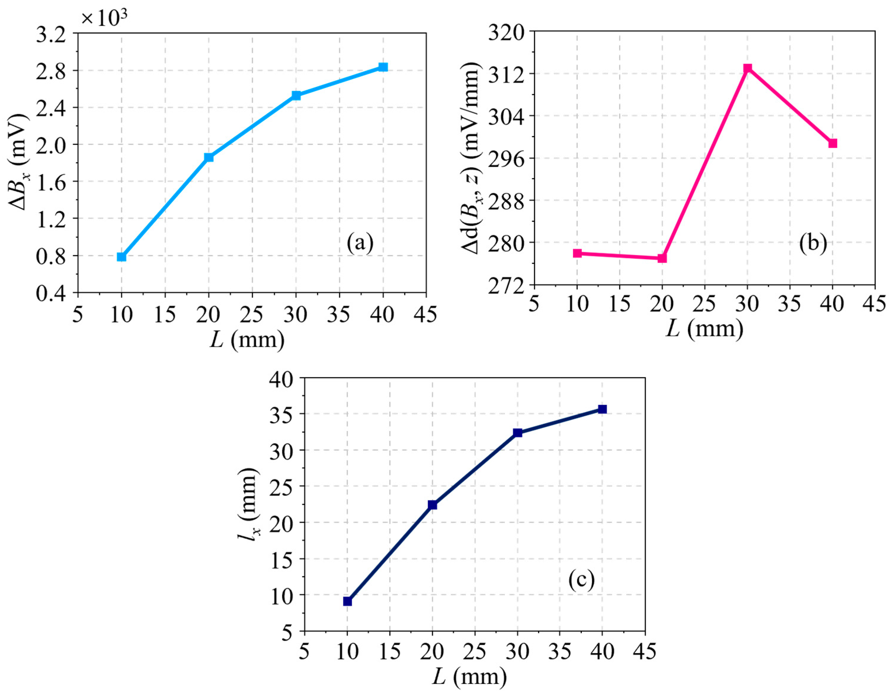 Sensors 24 03259 g010