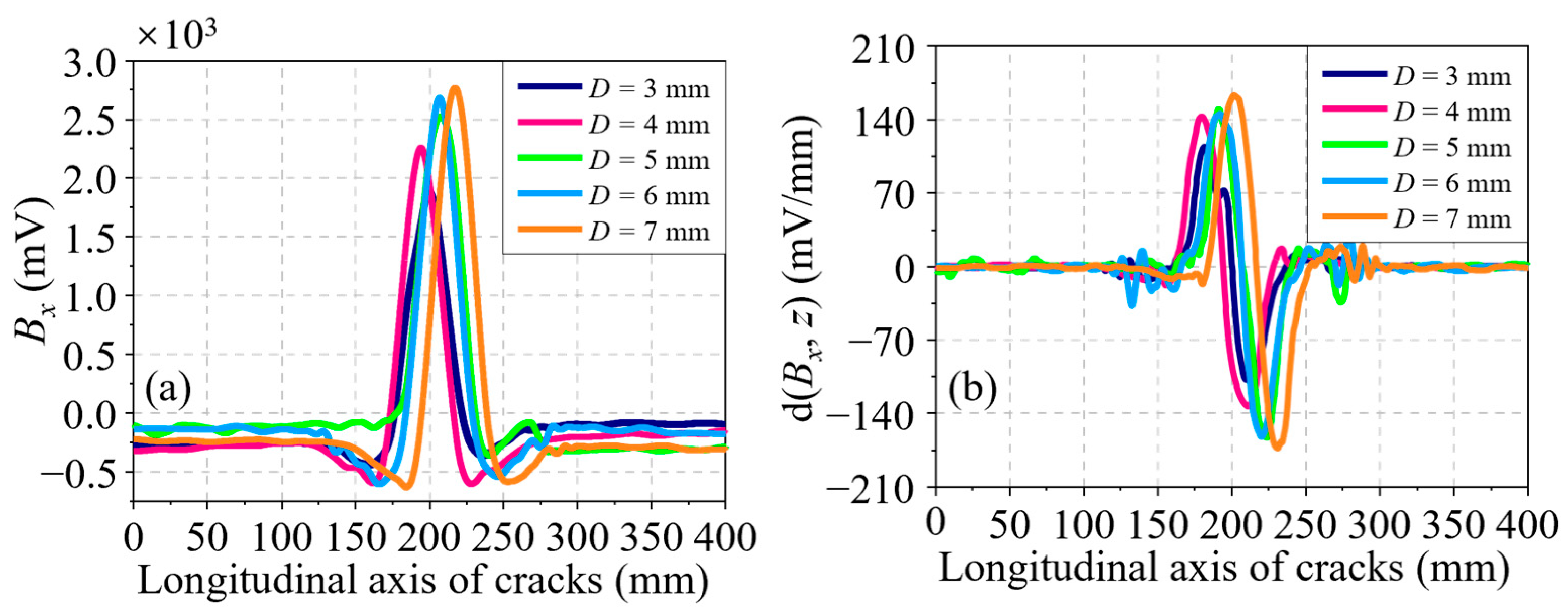 Sensors 24 03259 g011