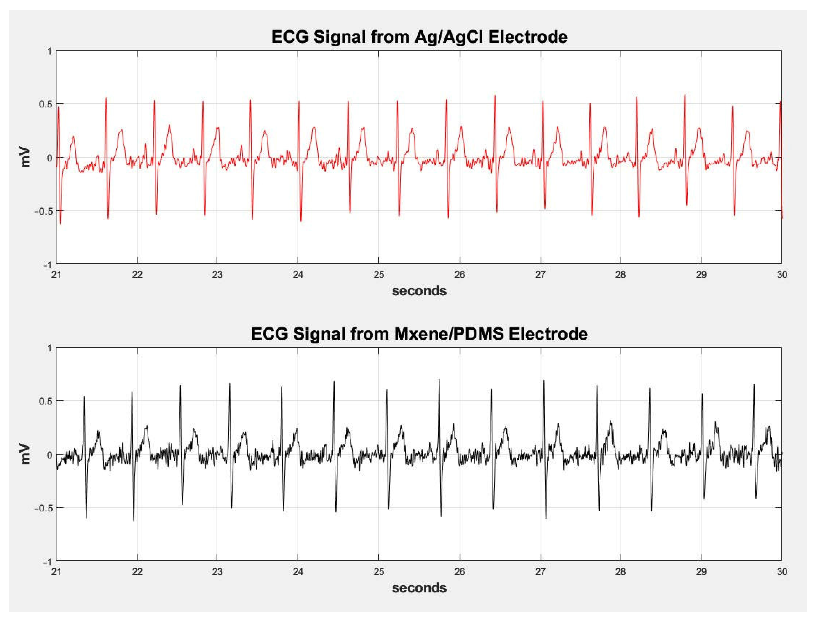 Sensors 24 03260 g010
