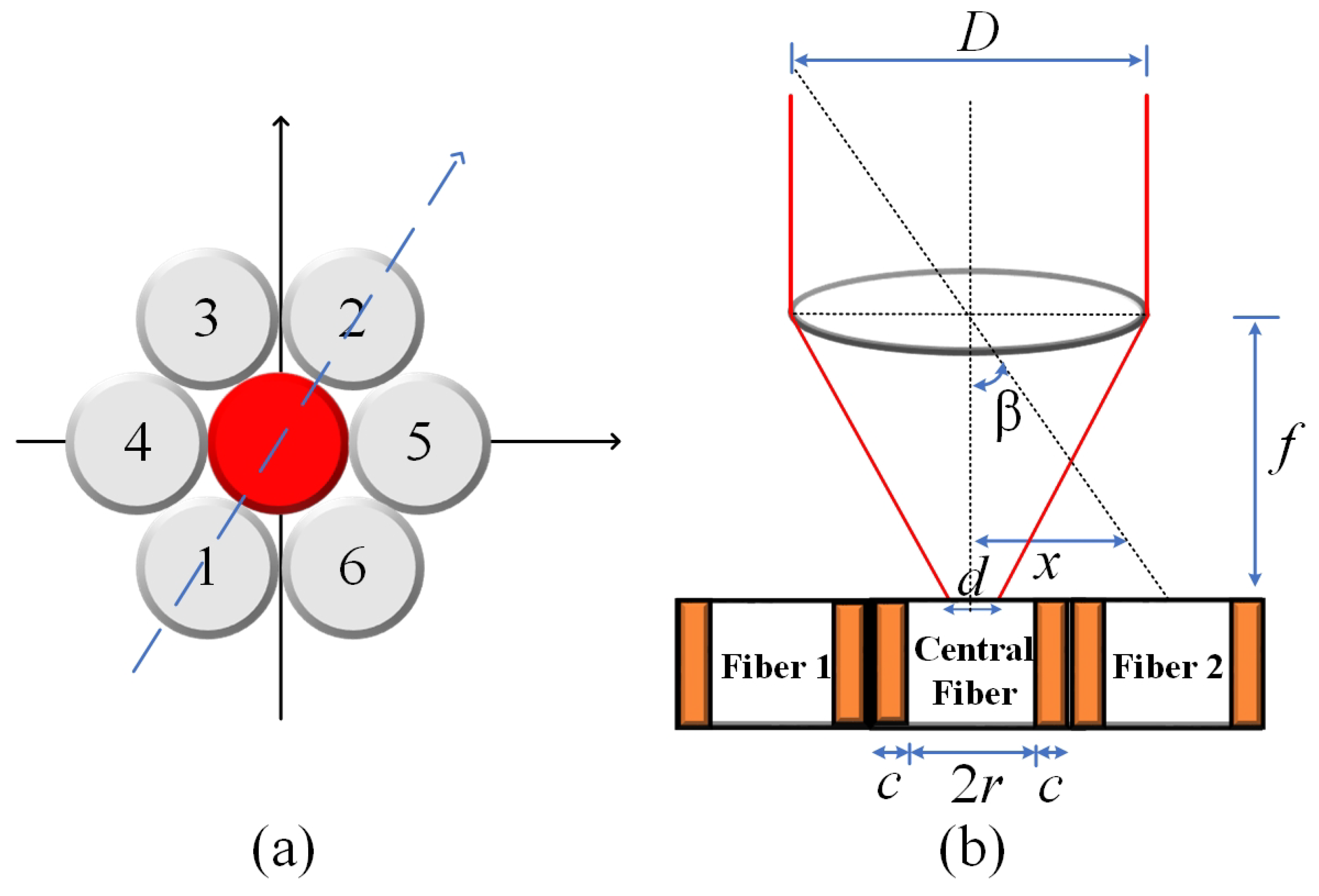 Sensors 24 03269 g001 Sensors 24 03269 g001