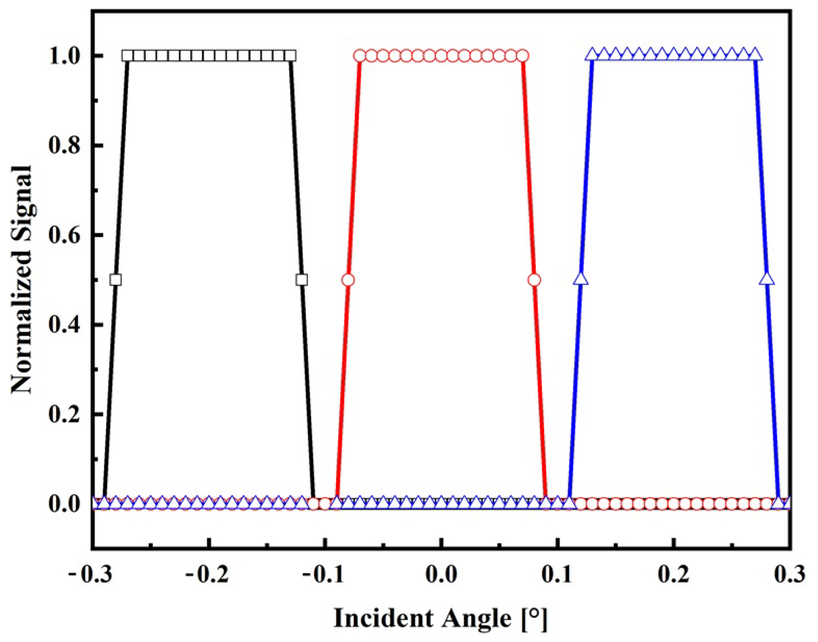 Sensors 24 03269 g002 Sensors 24 03269 g002