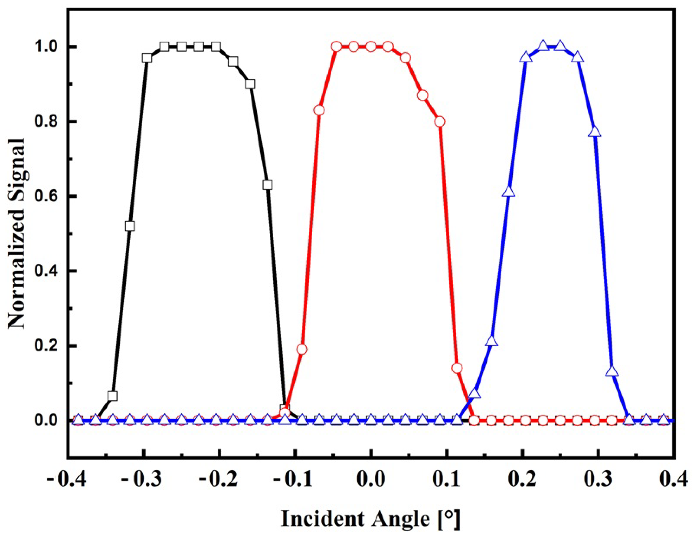 Sensors 24 03269 g006 Sensors 24 03269 g006