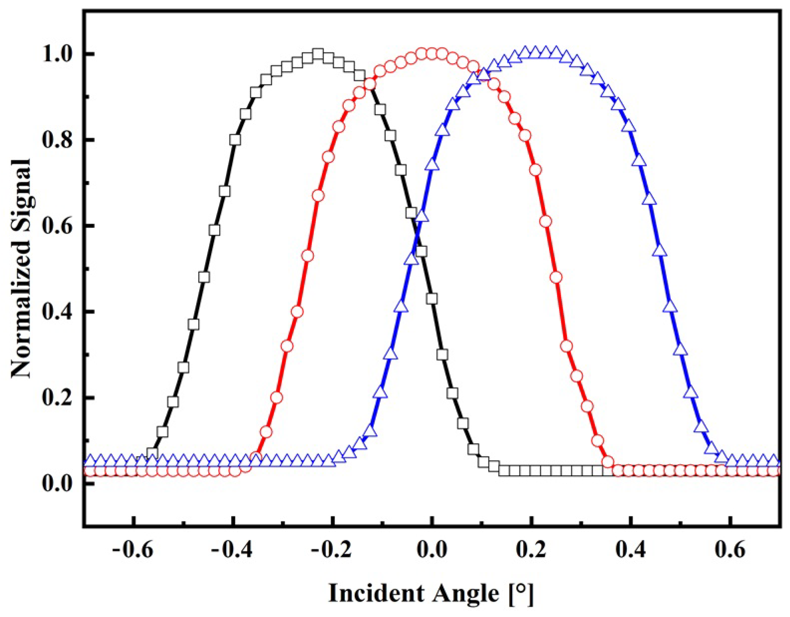 Sensors 24 03269 g007 Sensors 24 03269 g007