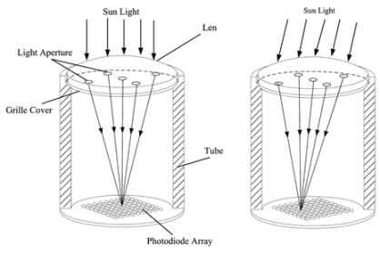 Sensors 24 03269 i004 Sensors 24 03269 i004